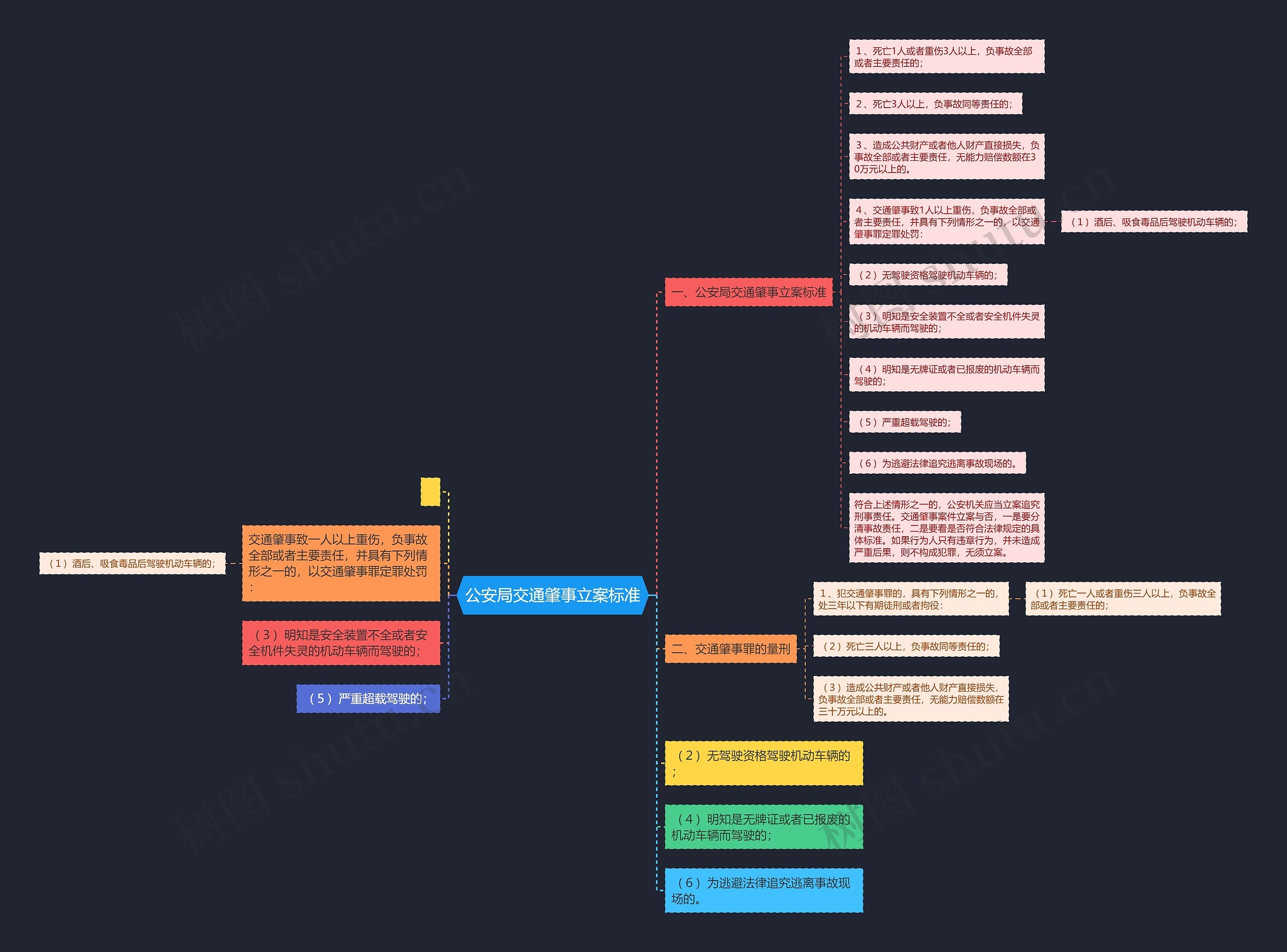 公安局交通肇事立案标准 公安局交通肇事立案标准