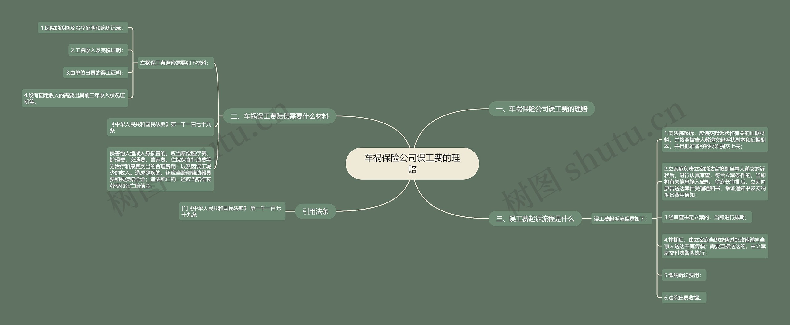 车祸保险公司误工费的理赔