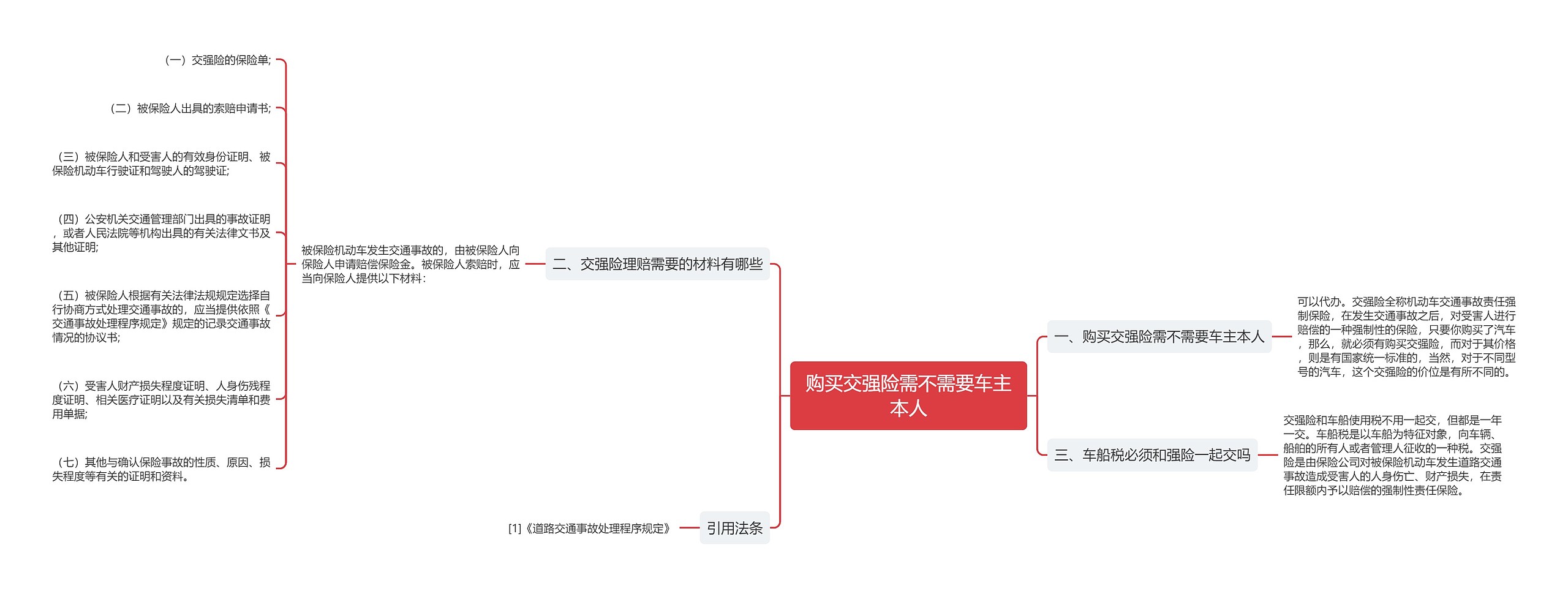 购买交强险需不需要车主本人思维导图