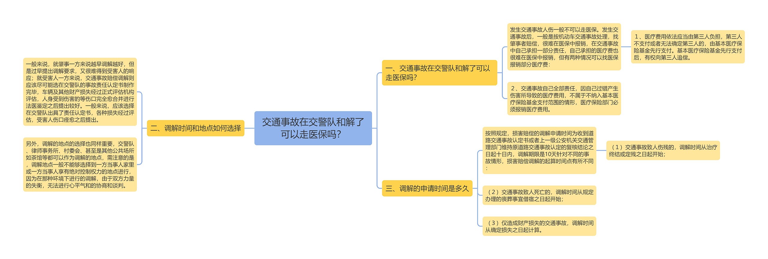 交通事故在交警队和解了可以走医保吗？