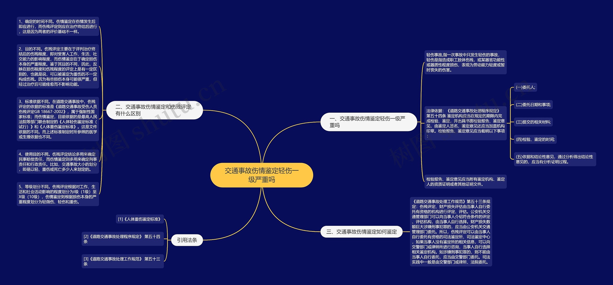 交通事故伤情鉴定轻伤一级严重吗