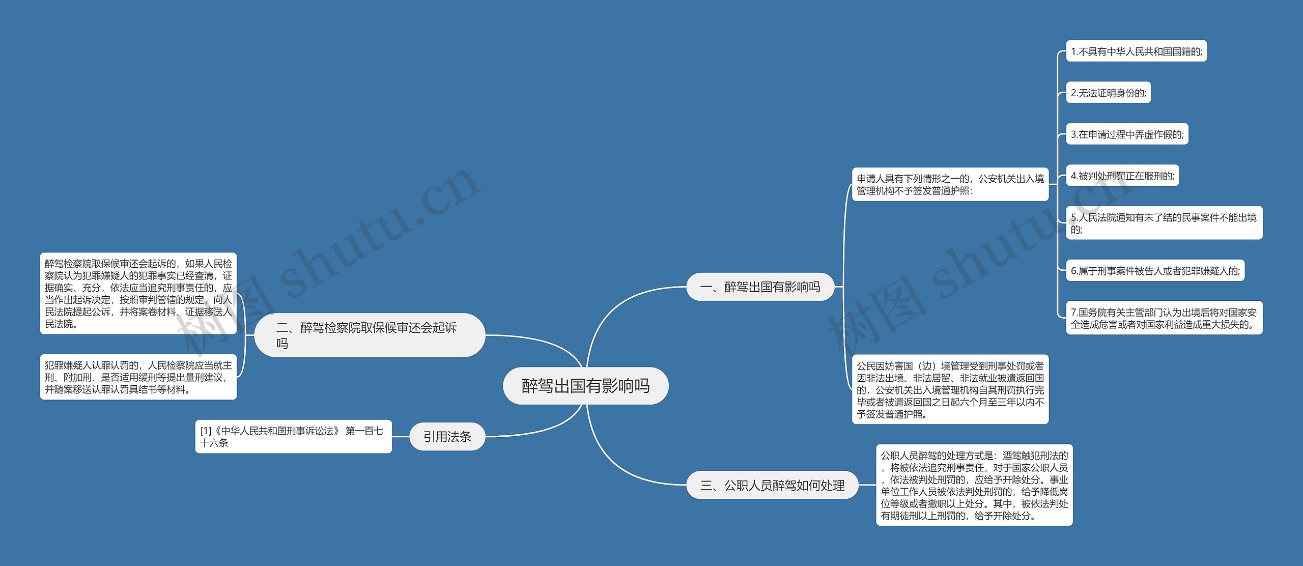 醉驾出国有影响吗思维导图