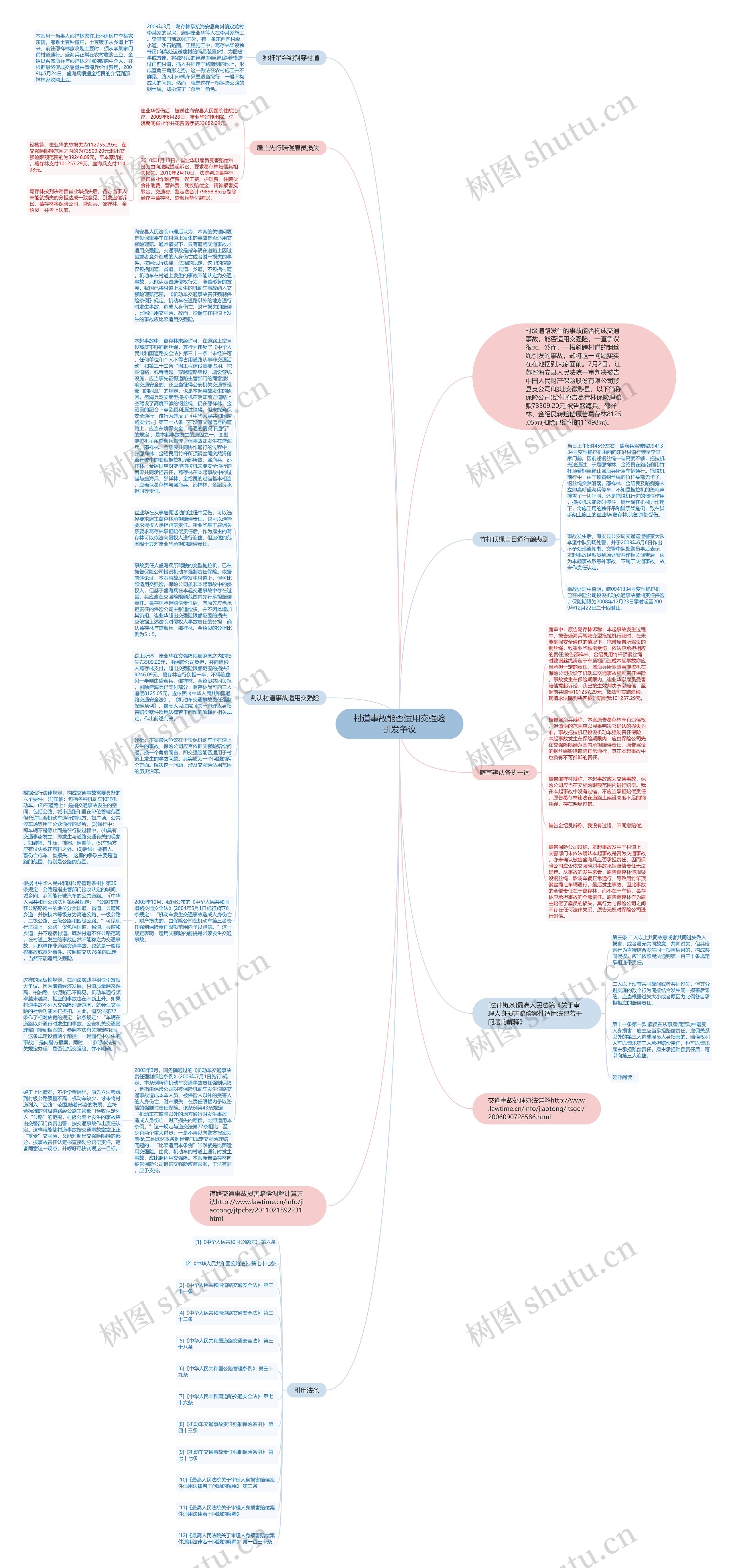 村道事故能否适用交强险引发争议思维导图