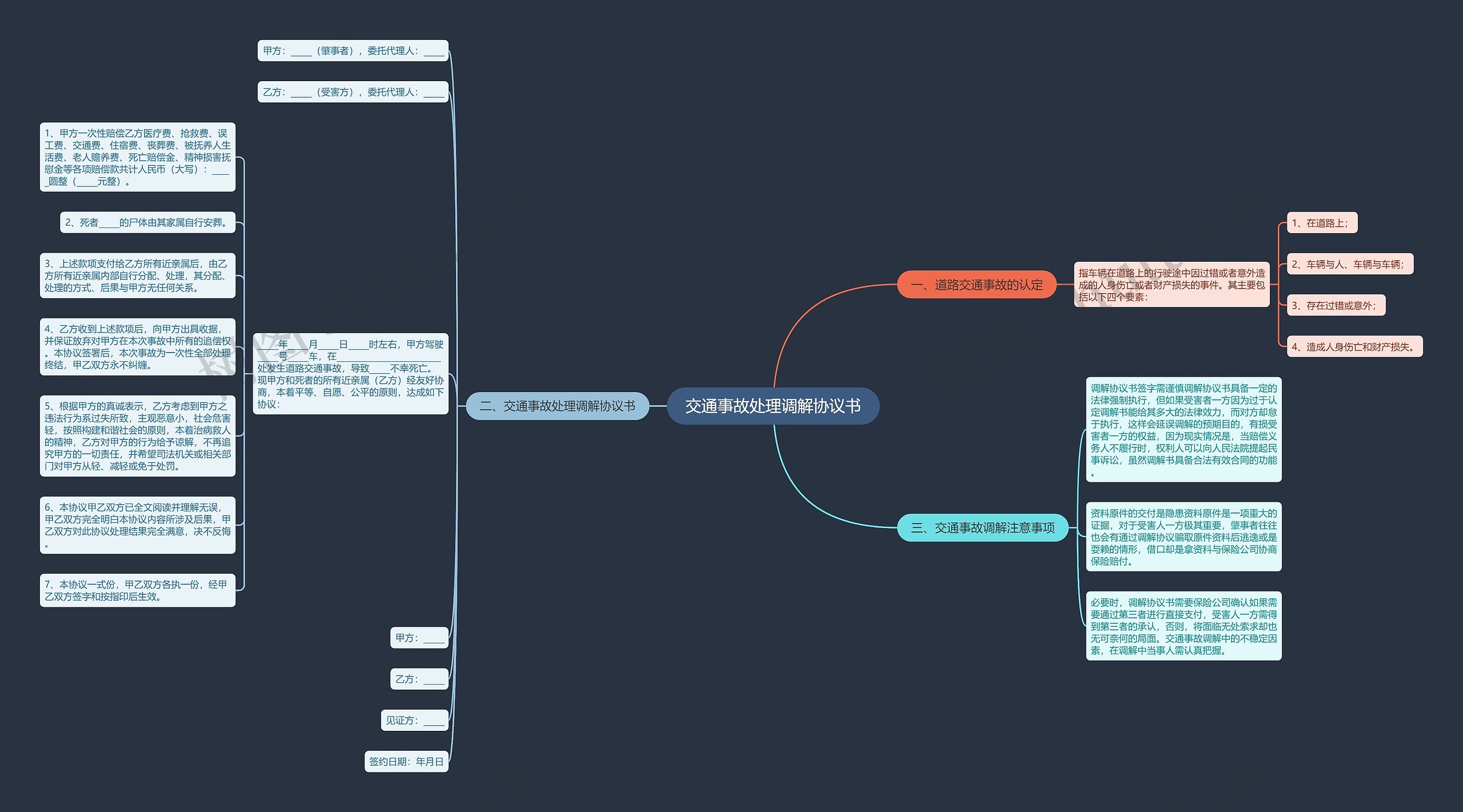 交通事故处理调解协议书思维导图
