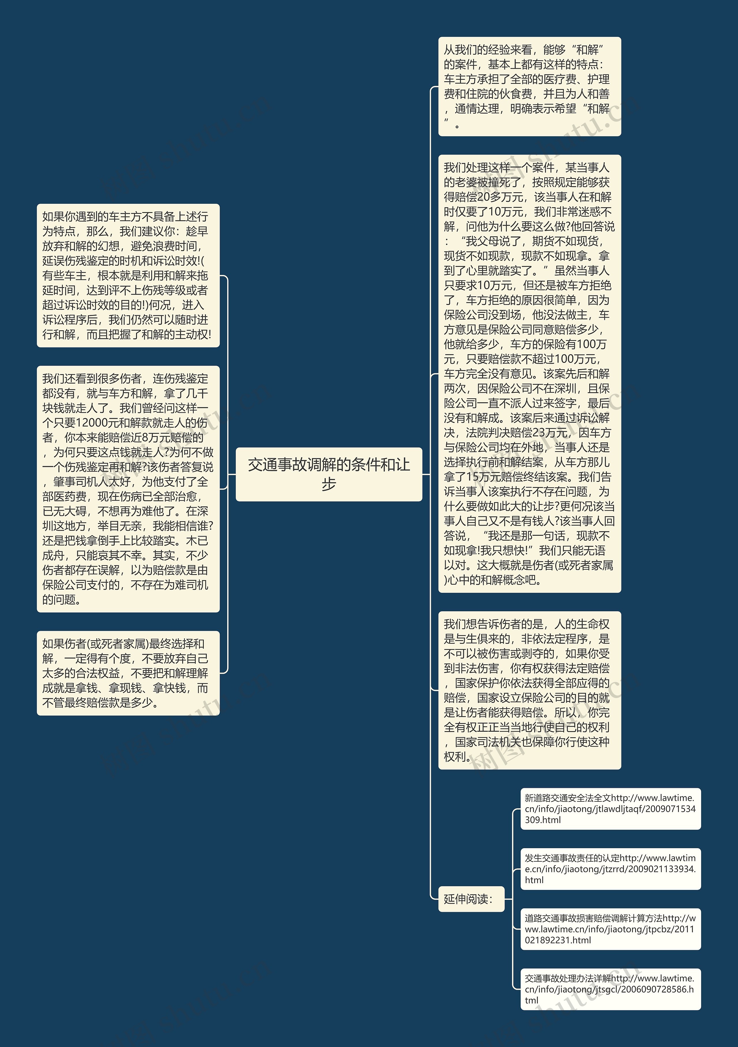 交通事故调解的条件和让步思维导图