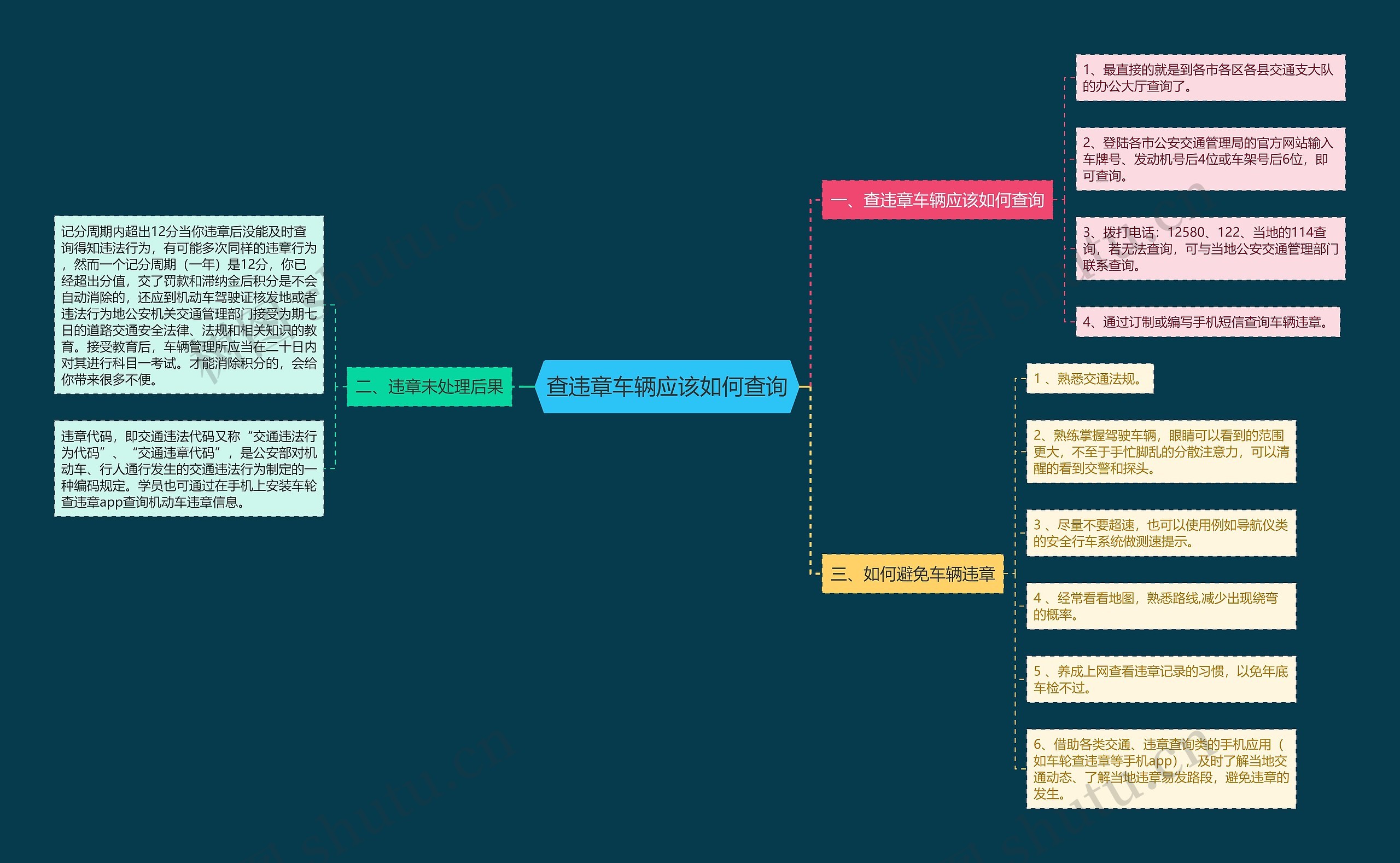 查违章车辆应该如何查询 查违章车辆应该如何查询