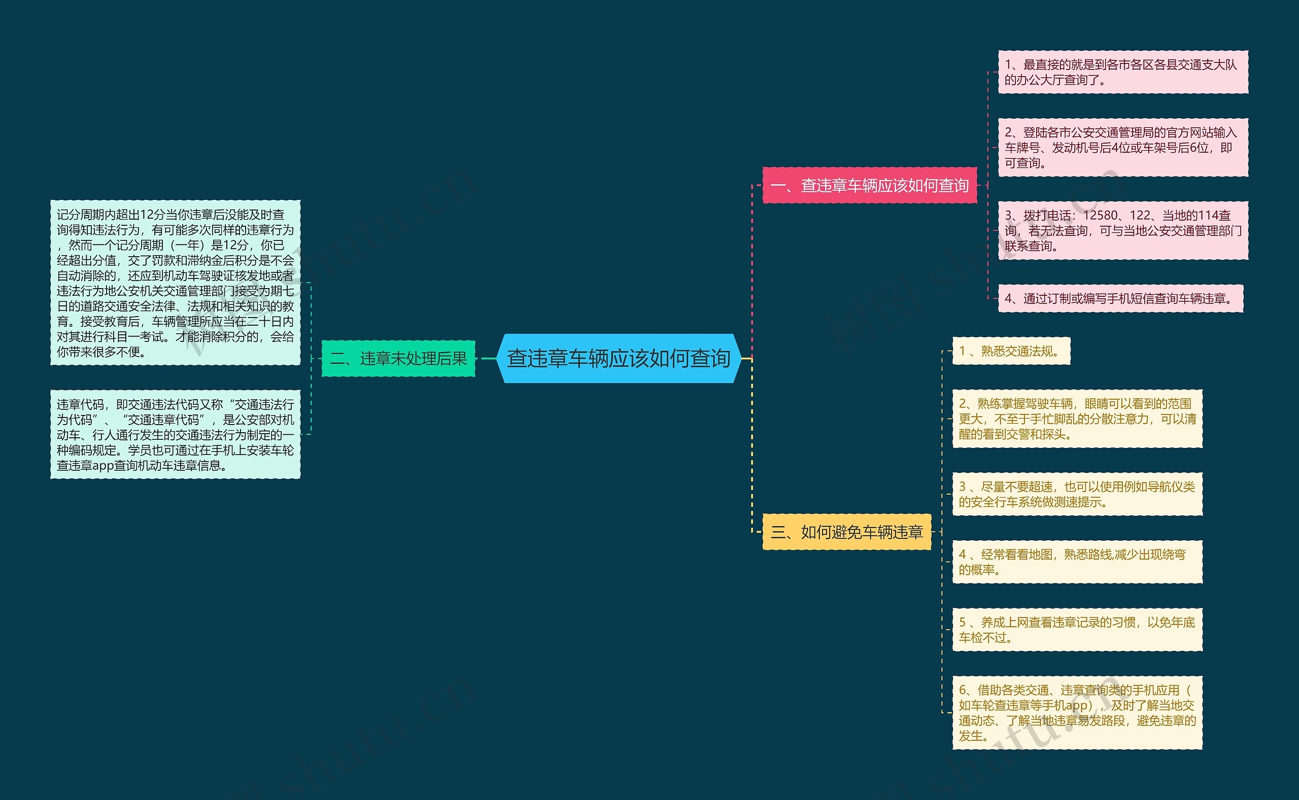 查违章车辆应该如何查询思维导图