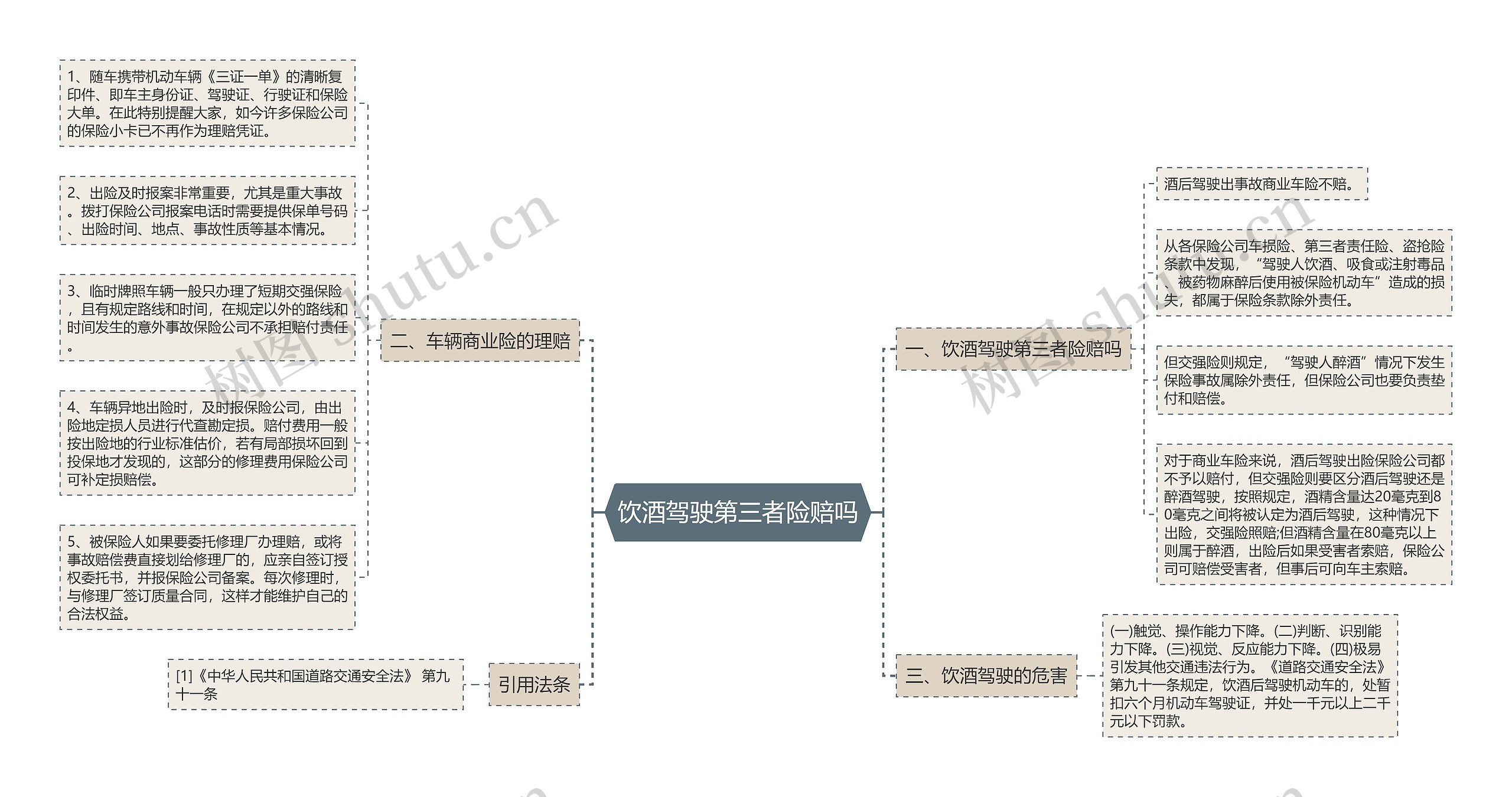 饮酒驾驶第三者险赔吗思维导图