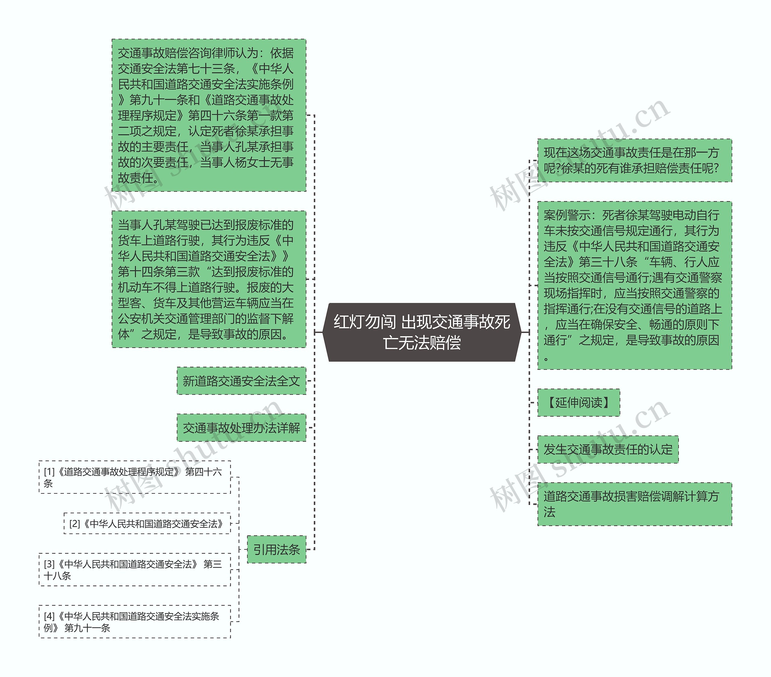 红灯勿闯 出现交通事故死亡无法赔偿思维导图