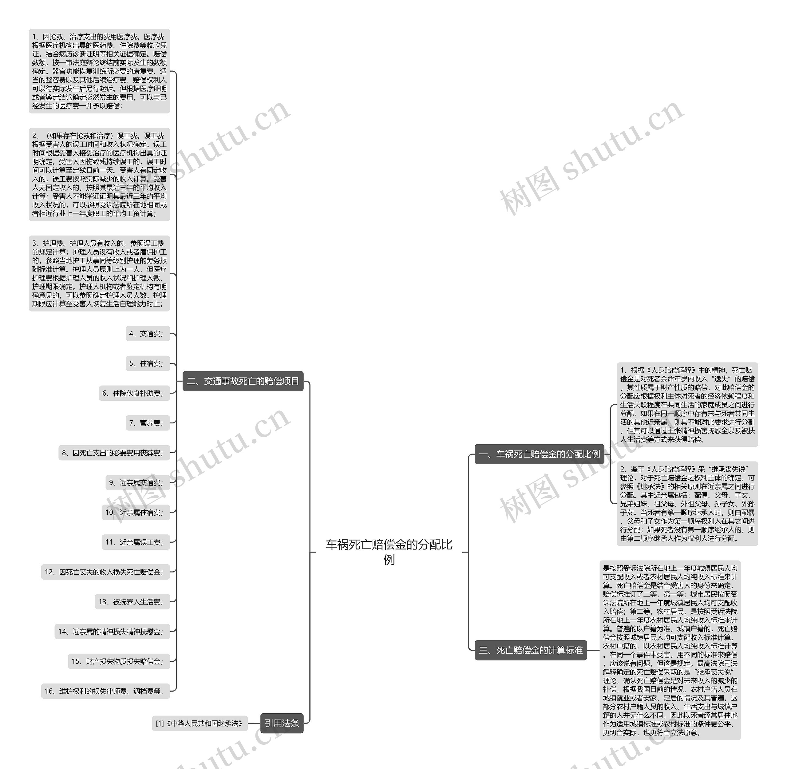 车祸死亡赔偿金的分配比例 车祸死亡赔偿金的分配比例