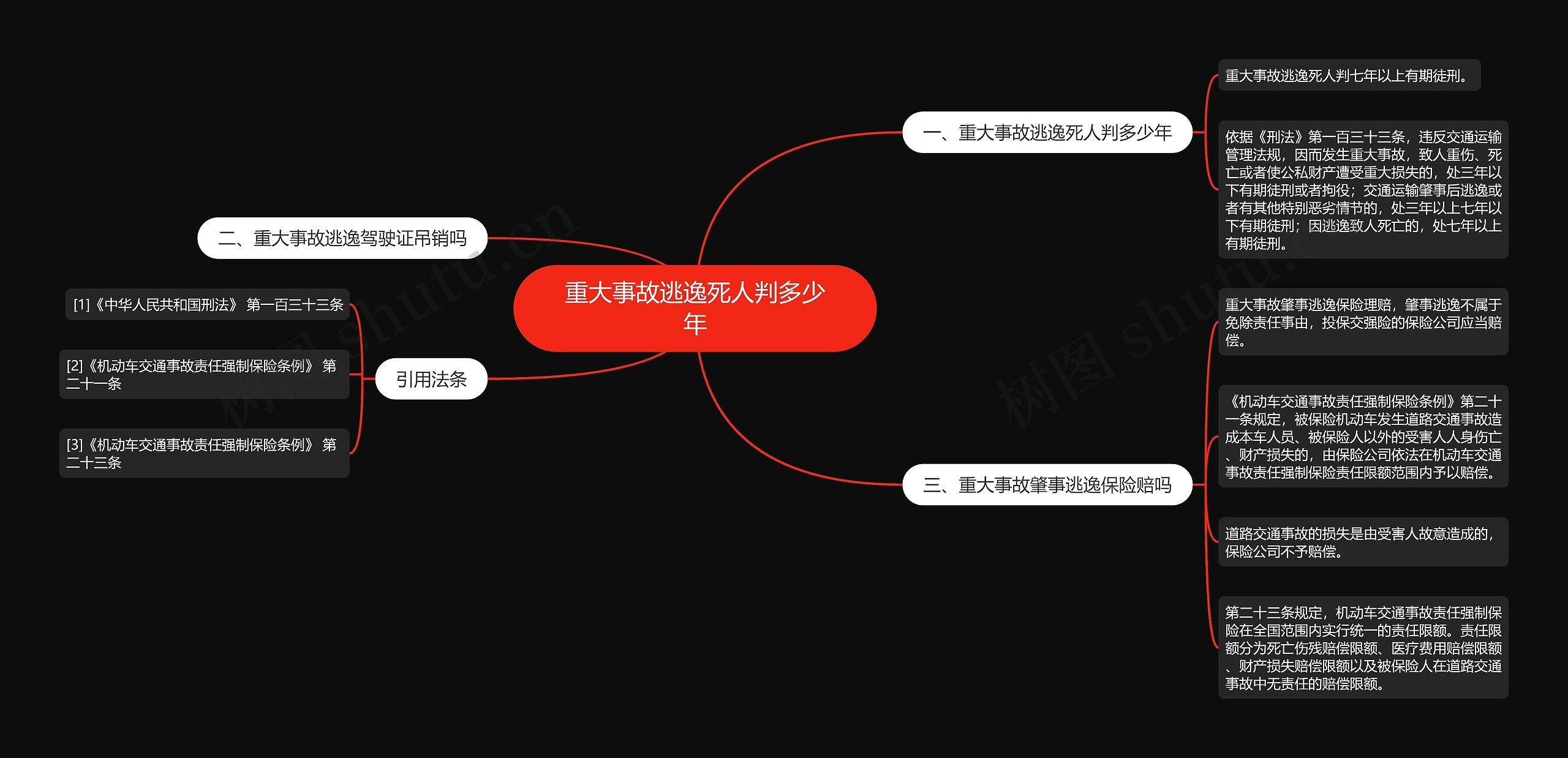 重大事故逃逸死人判多少年
