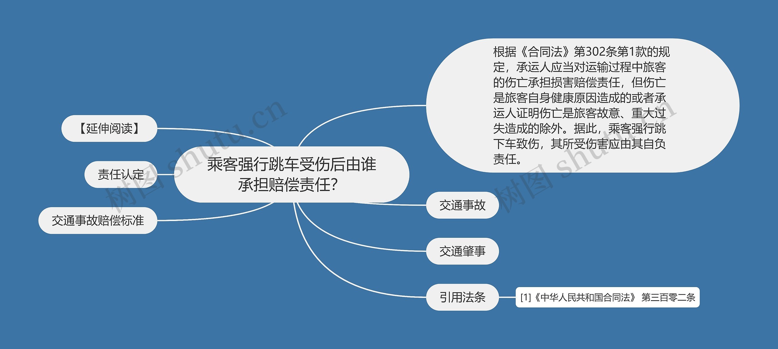 乘客强行跳车受伤后由谁承担赔偿责任？