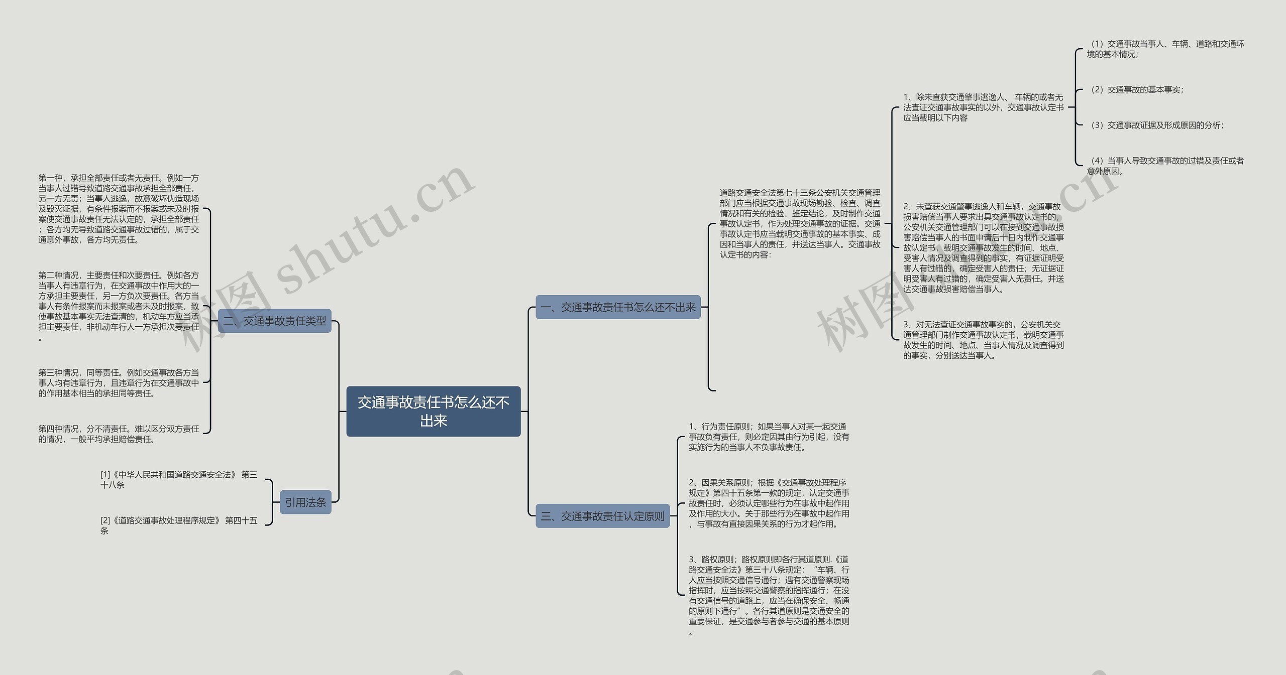 交通事故责任书怎么还不出来