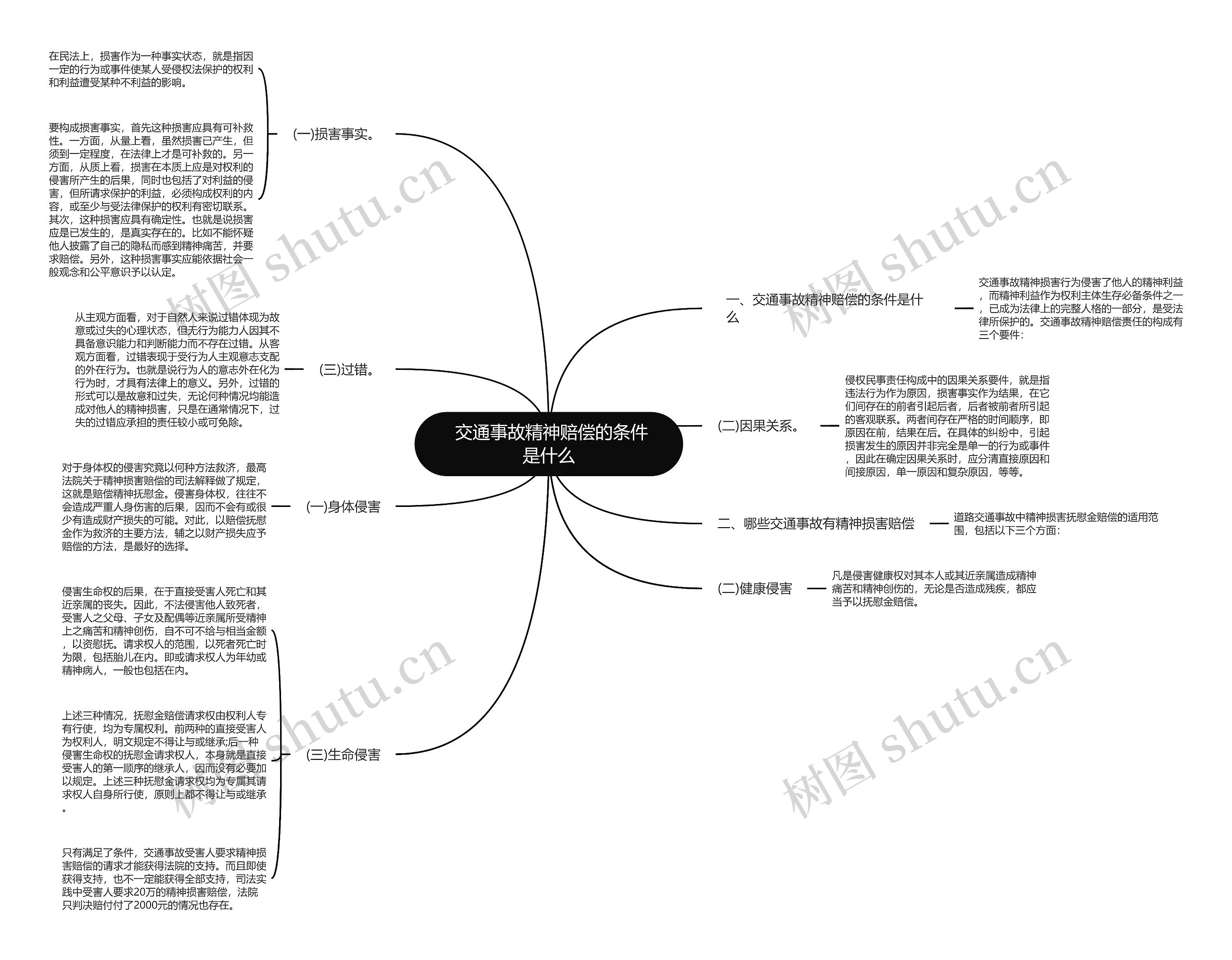 交通事故精神赔偿的条件是什么 交通事故精神赔偿的条件是什么