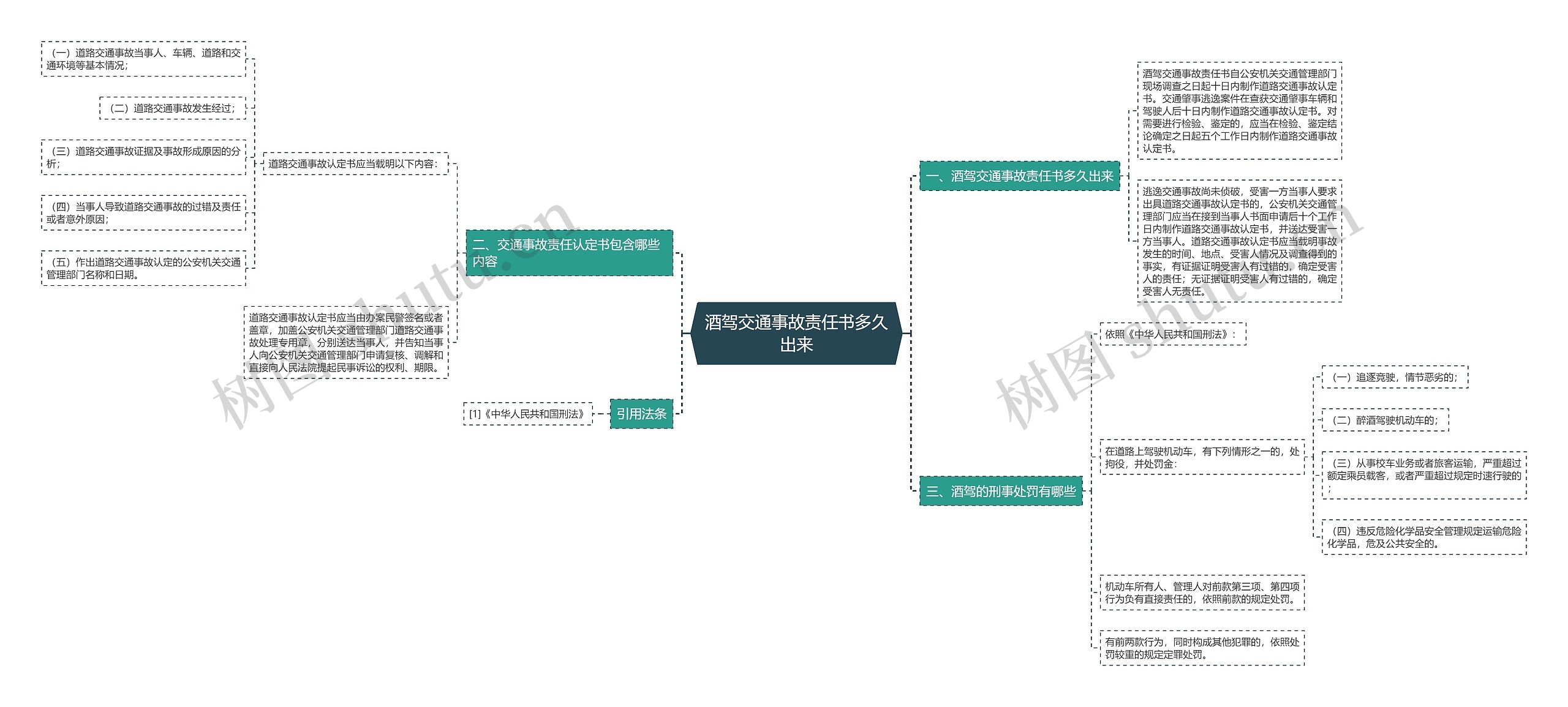 酒驾交通事故责任书多久出来