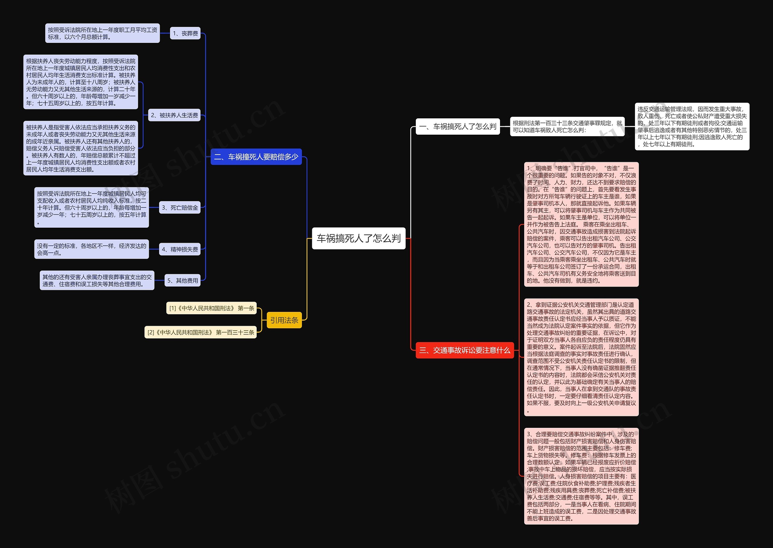 车祸搞死人了怎么判思维导图
