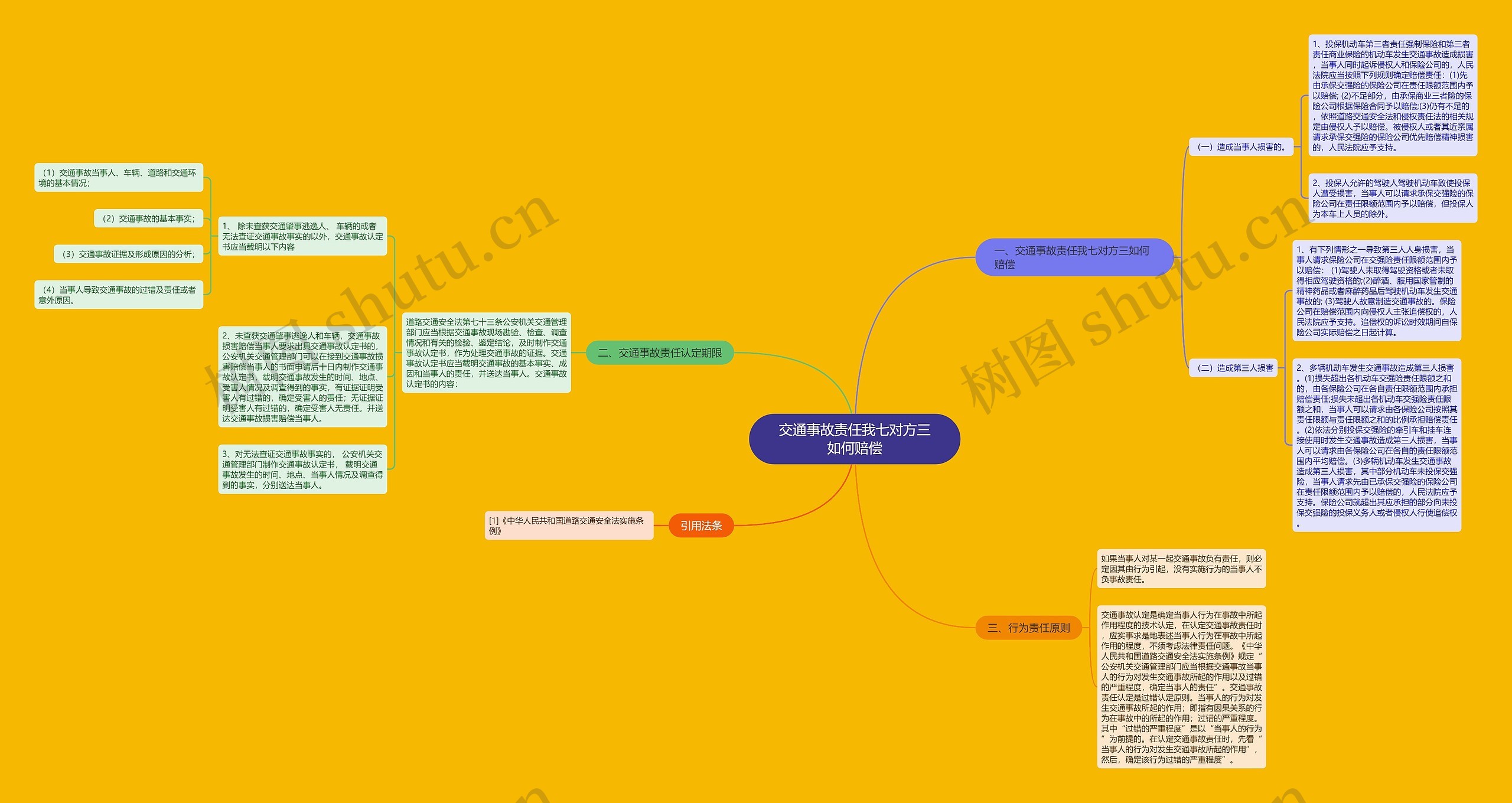 交通事故责任我七对方三如何赔偿 交通事故责任我七对方三如何赔偿