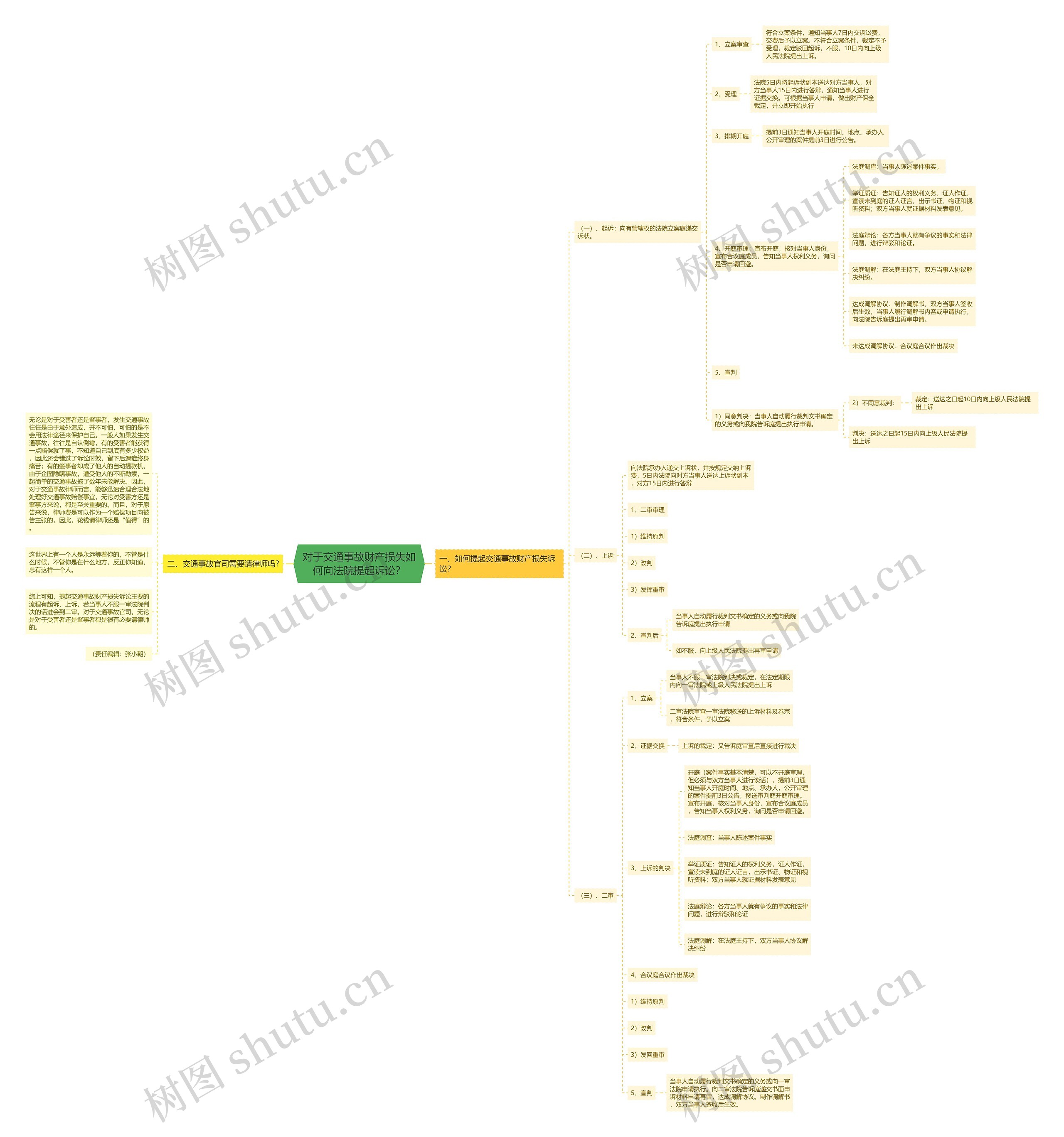 对于交通事故财产损失如何向法院提起诉讼? 对于交通事故财产损失如何向法院提起诉讼?