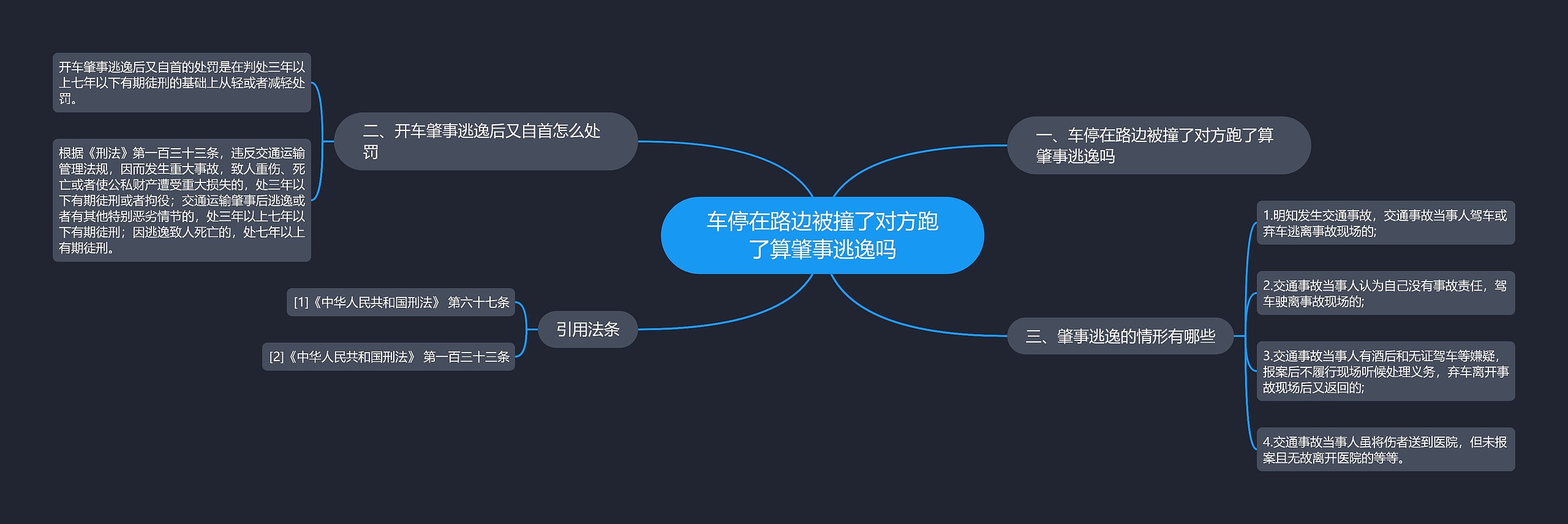 车停在路边被撞了对方跑了算肇事逃逸吗思维导图