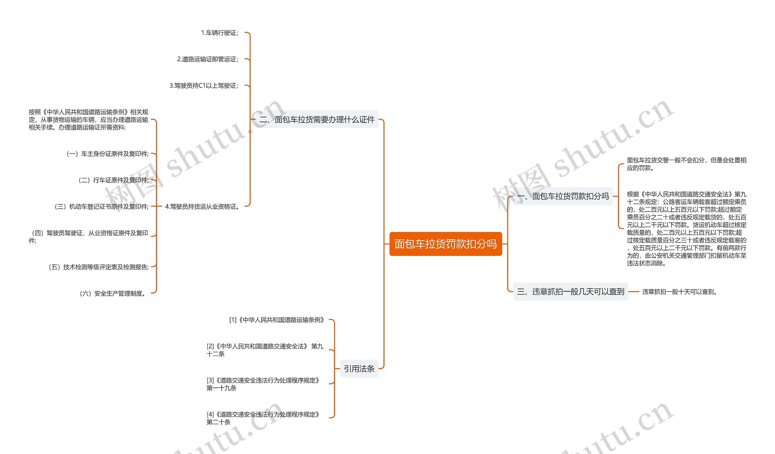 面包车拉货罚款扣分吗思维导图