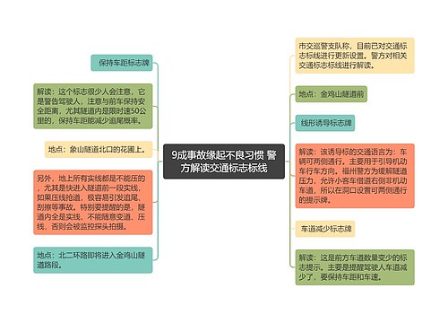 9成事故缘起不良习惯 警方解读交通标志标线