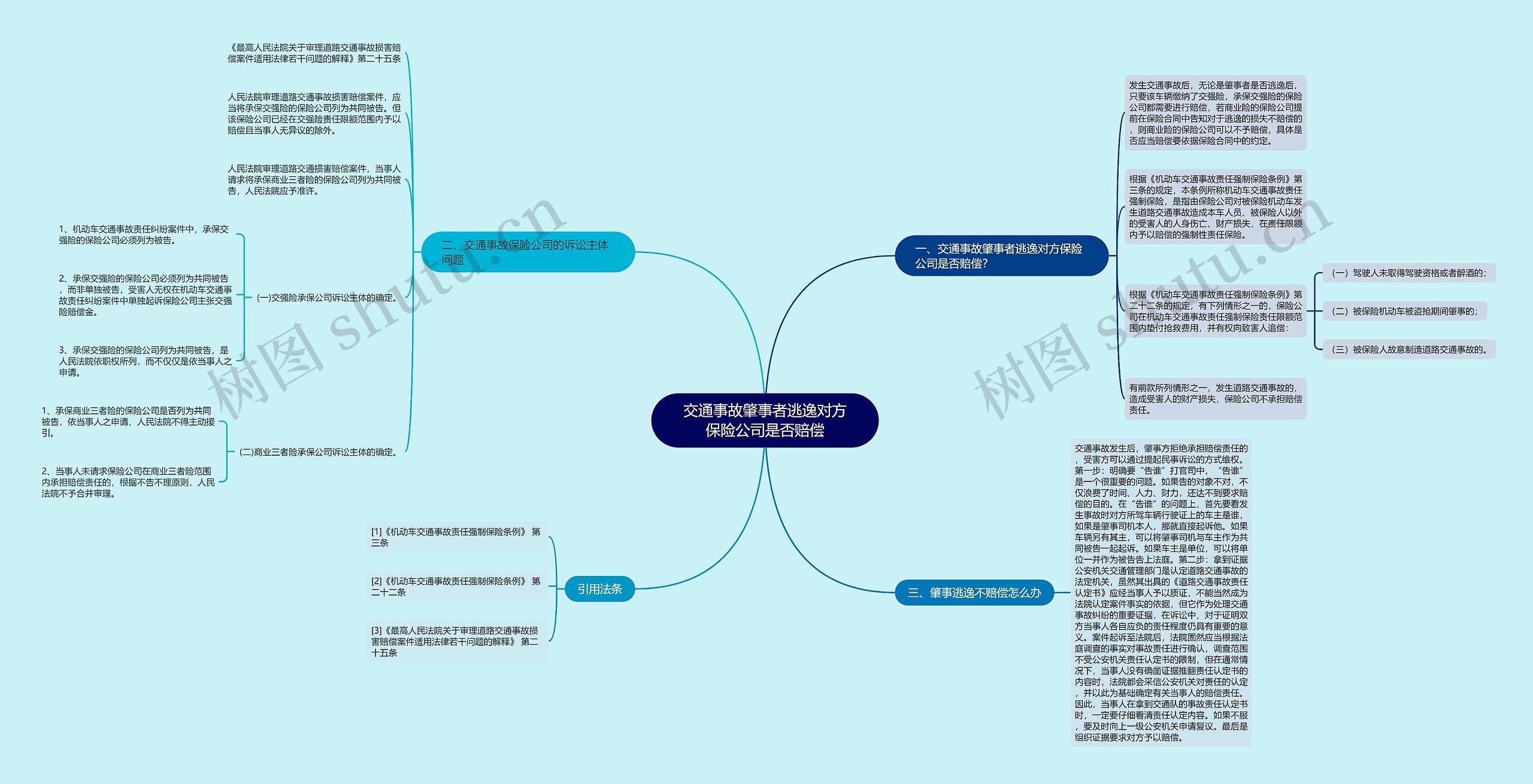 交通事故肇事者逃逸对方保险公司是否赔偿思维导图