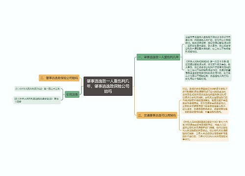 肇事逃逸致一人重伤判几年，肇事逃逸致保险公司赔吗