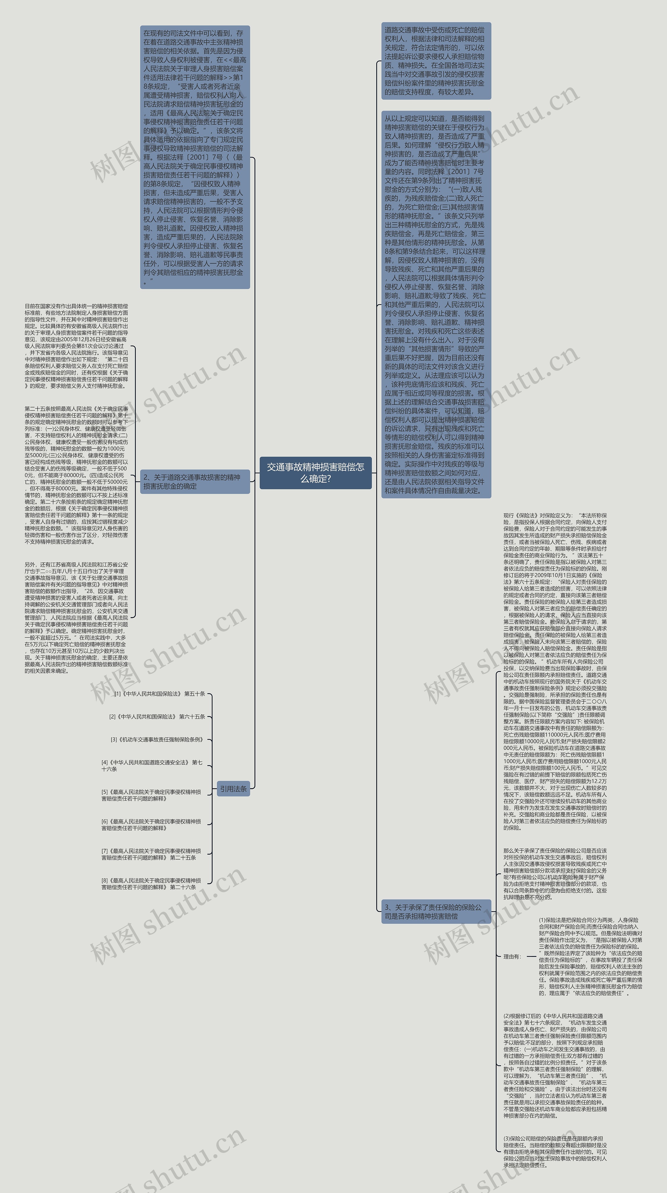 交通事故精神损害赔偿怎么确定?思维导图