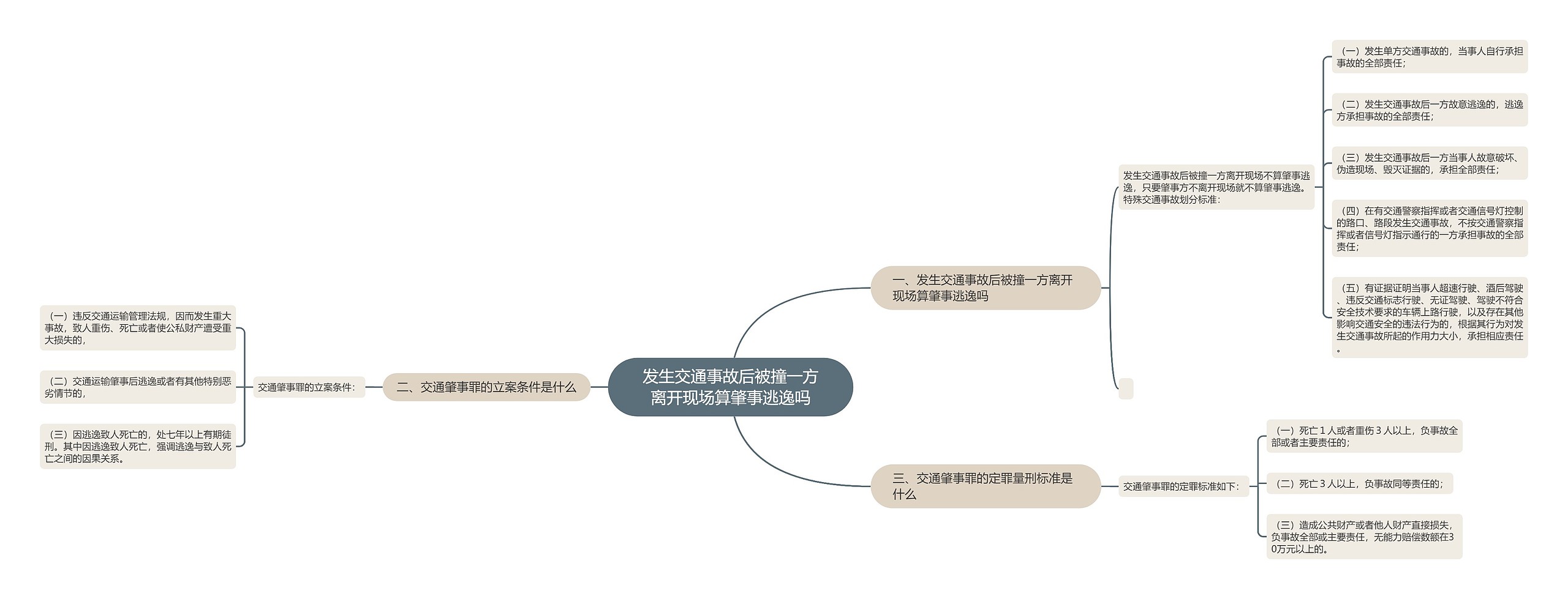 发生交通事故后被撞一方离开现场算肇事逃逸吗