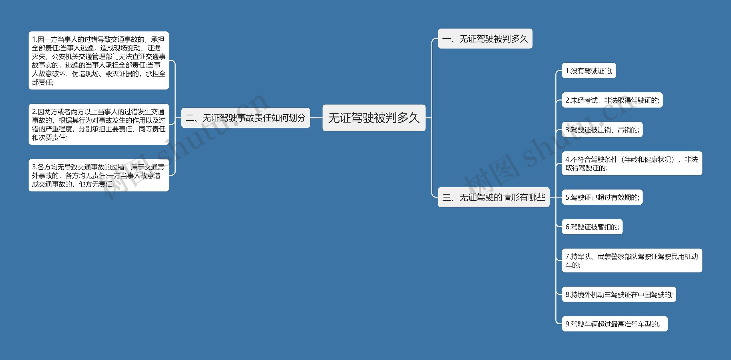 无证驾驶被判多久思维导图