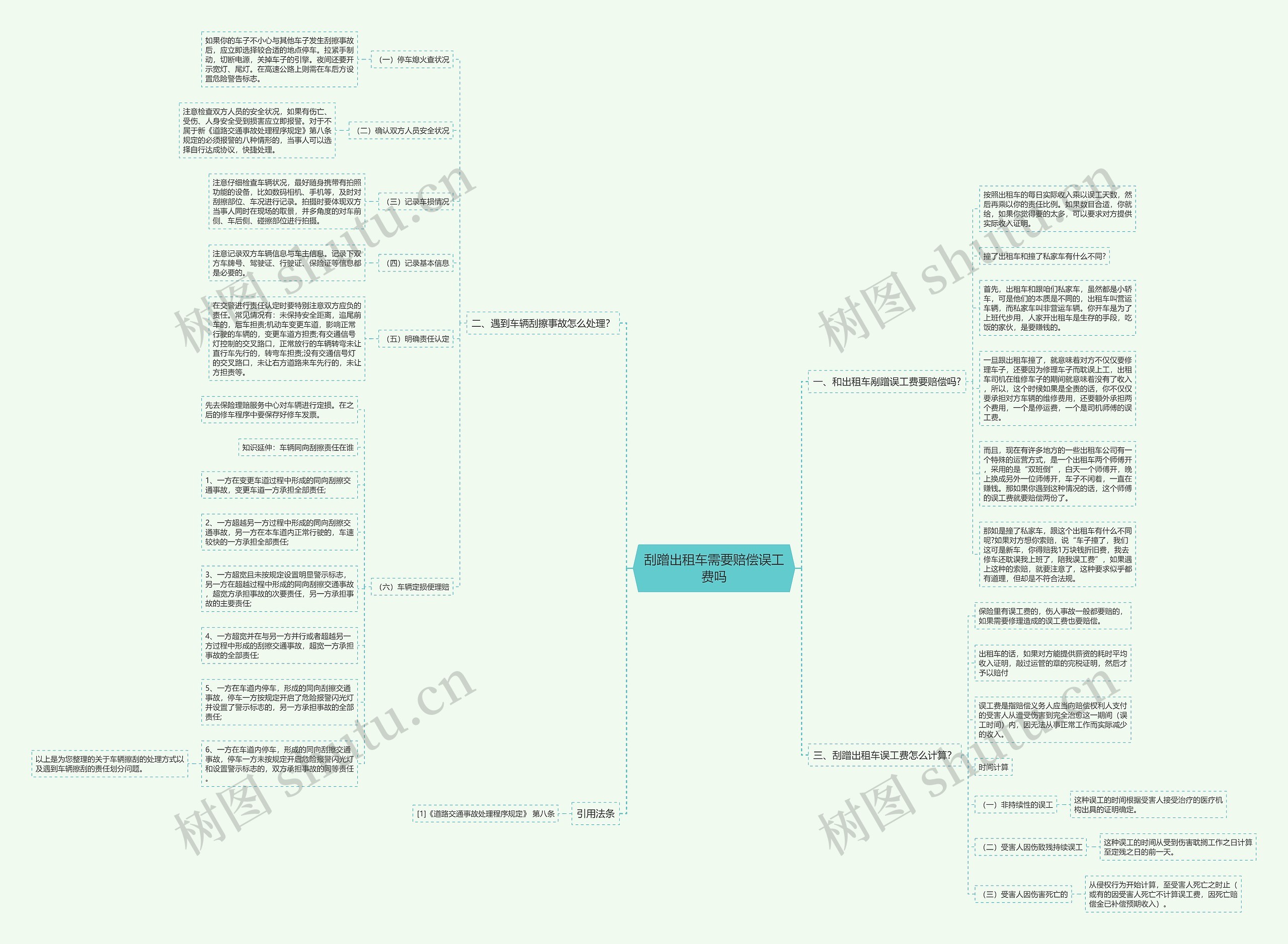 刮蹭出租车需要赔偿误工费吗思维导图