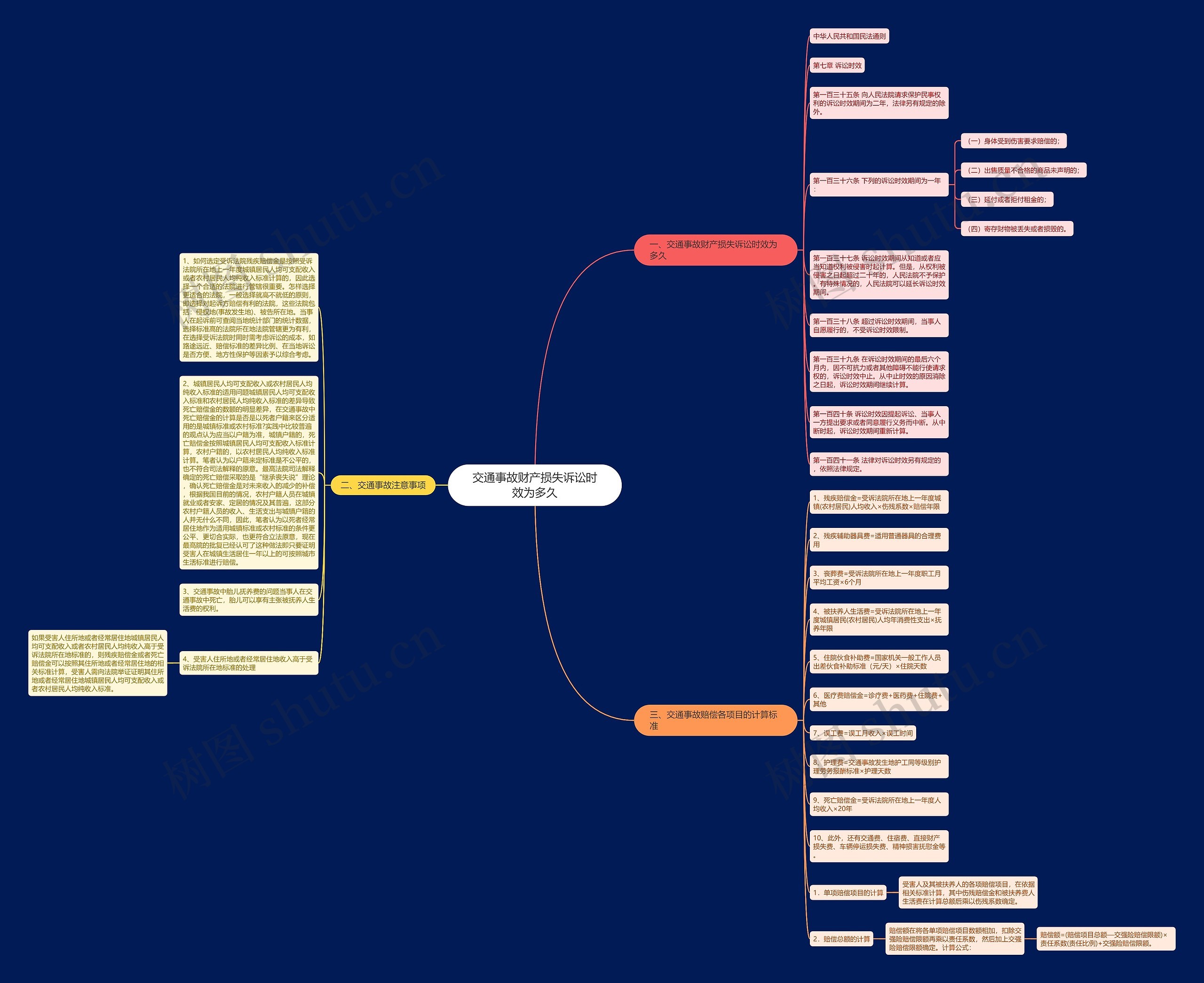 交通事故财产损失诉讼时效为多久 交通事故财产损失诉讼时效为多久