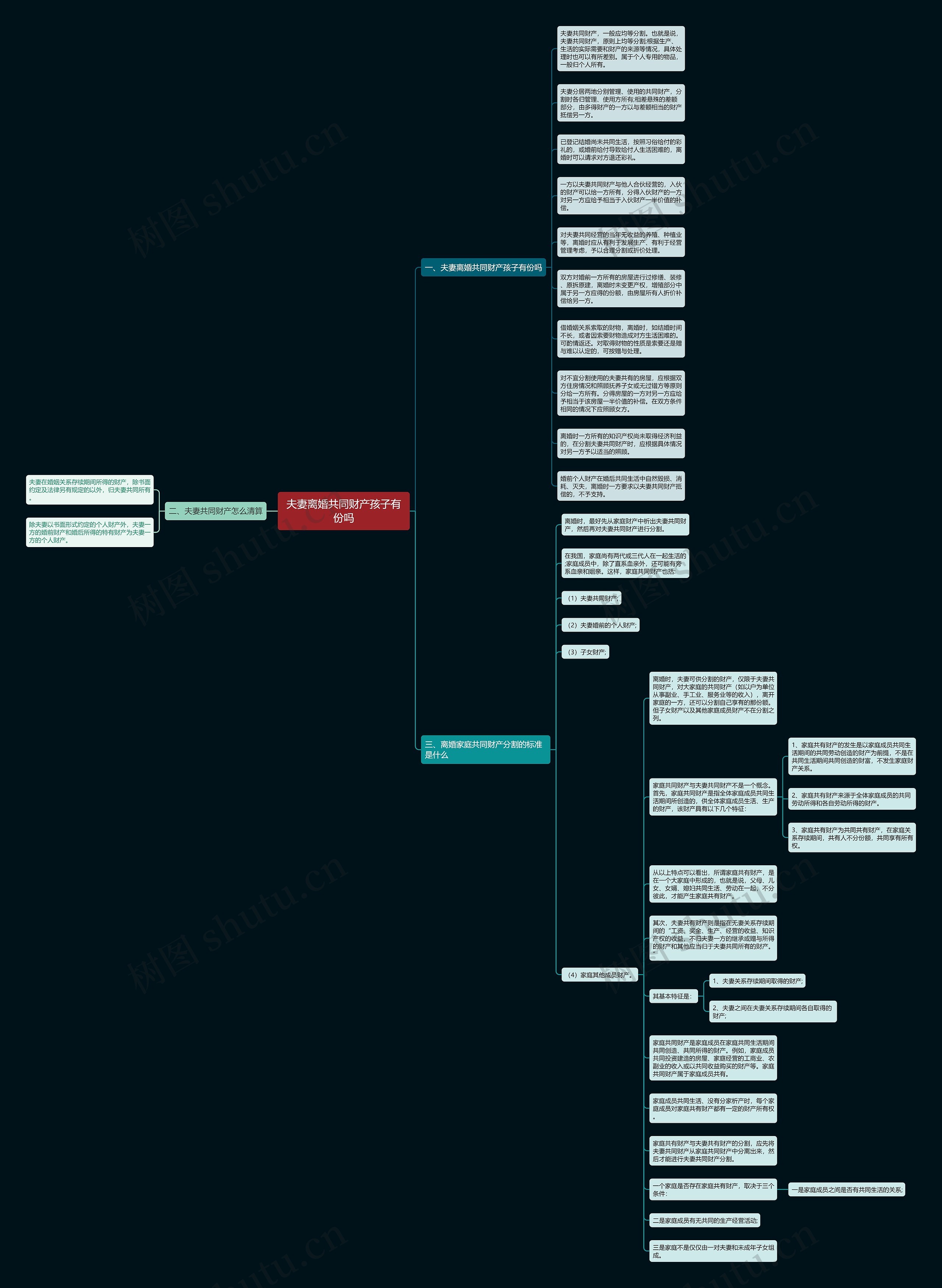 夫妻离婚共同财产孩子有份吗思维导图