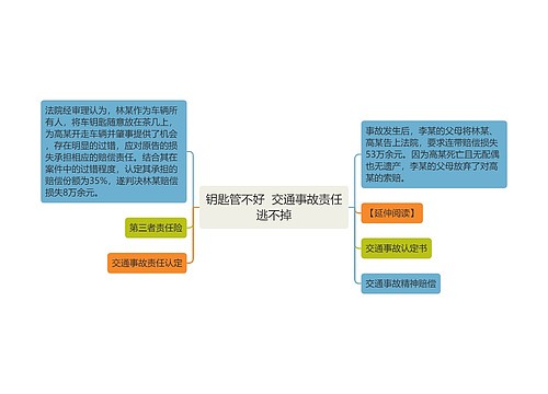 钥匙管不好  交通事故责任逃不掉