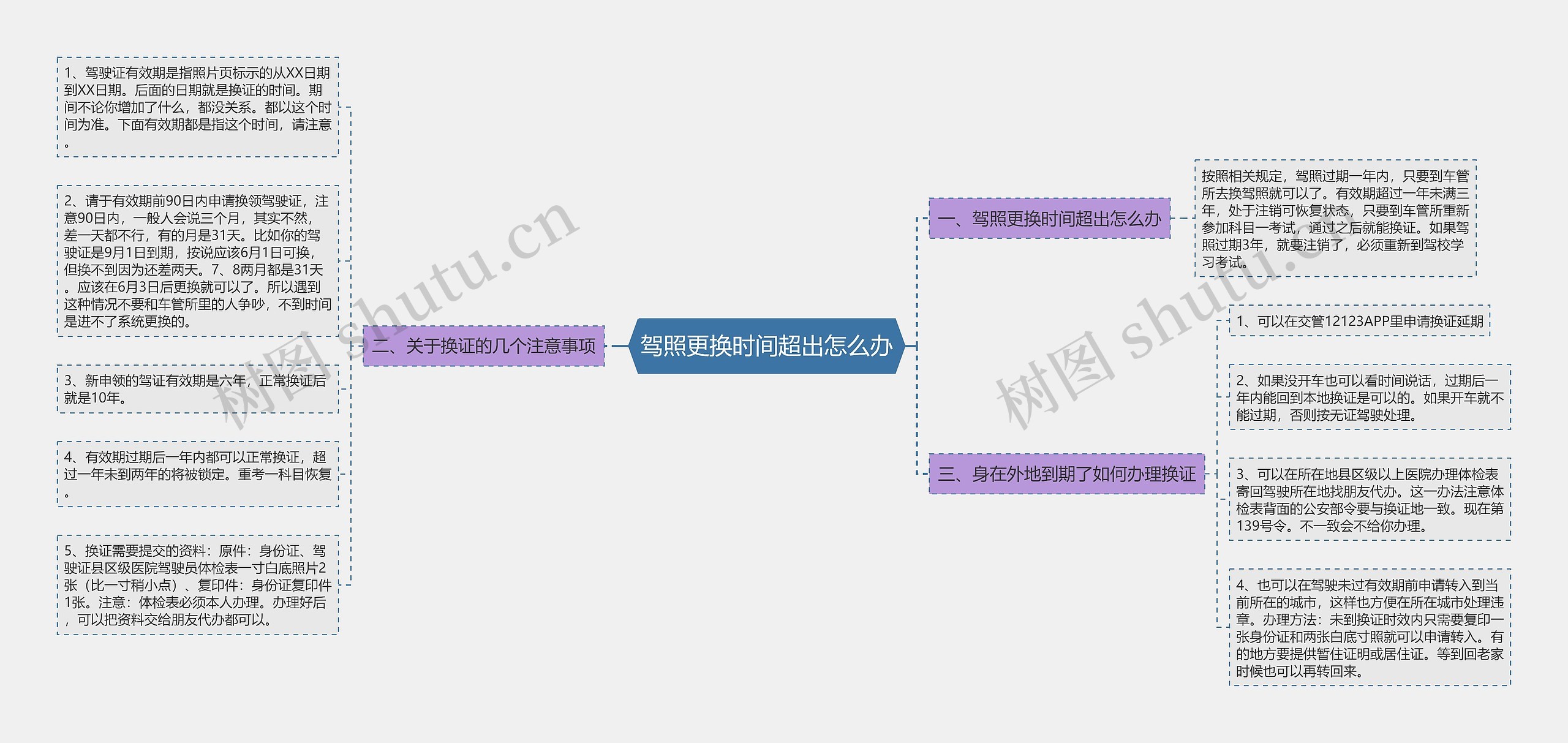 驾照更换时间超出怎么办