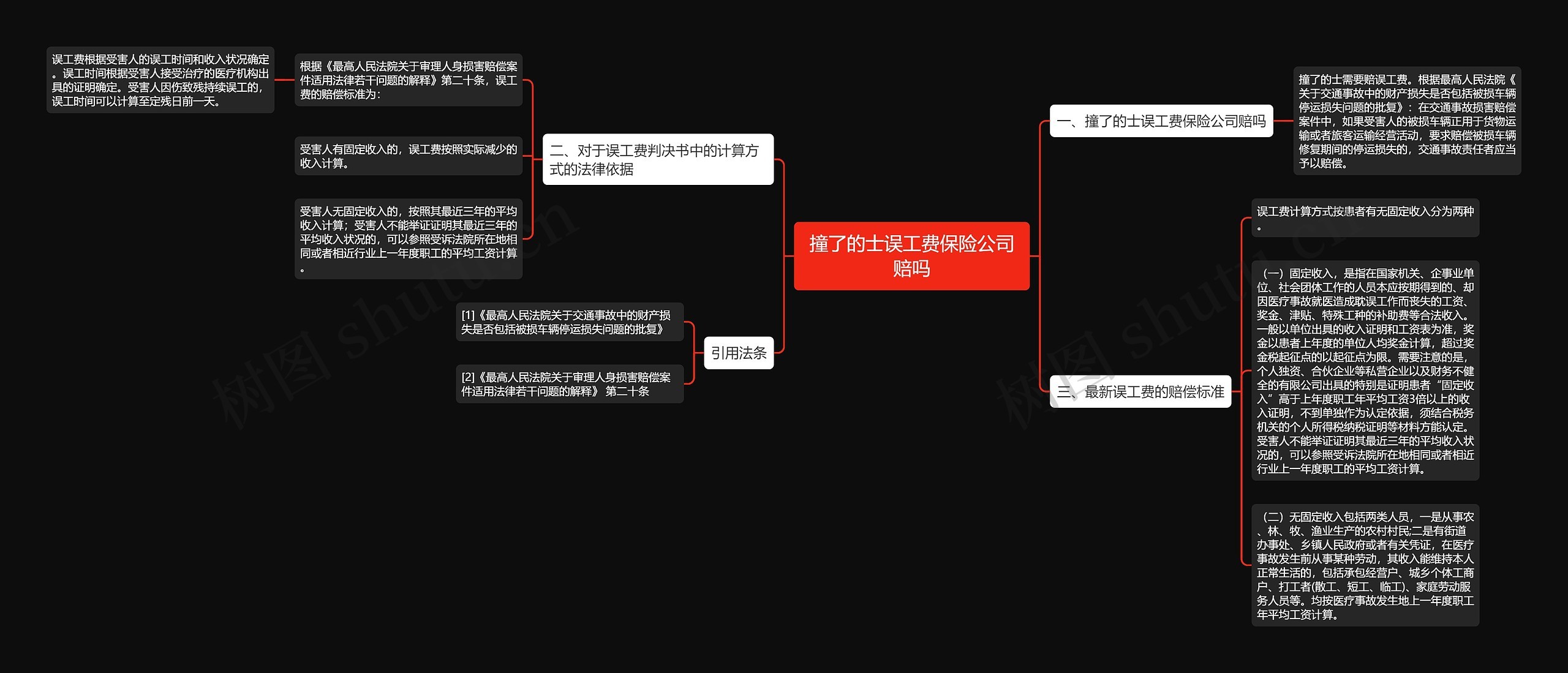 撞了的士误工费保险公司赔吗思维导图