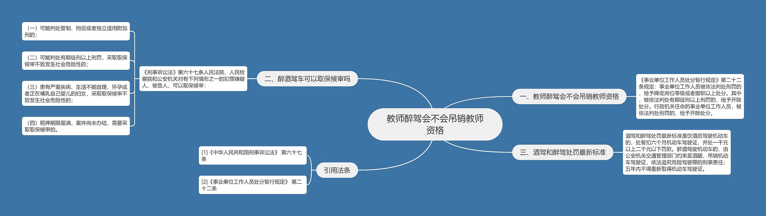 教师醉驾会不会吊销教师资格思维导图