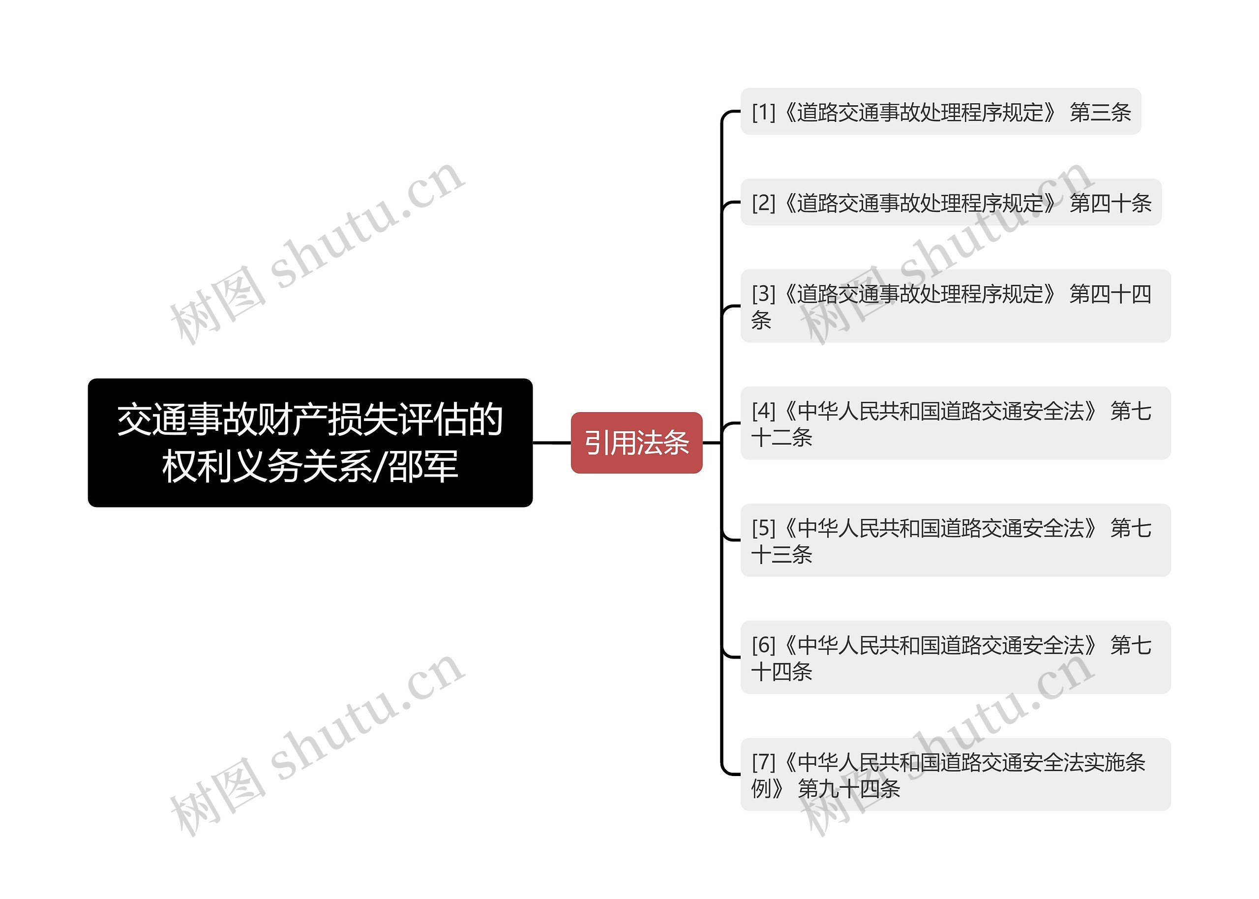 交通事故财产损失评估的权利义务关系/邵军