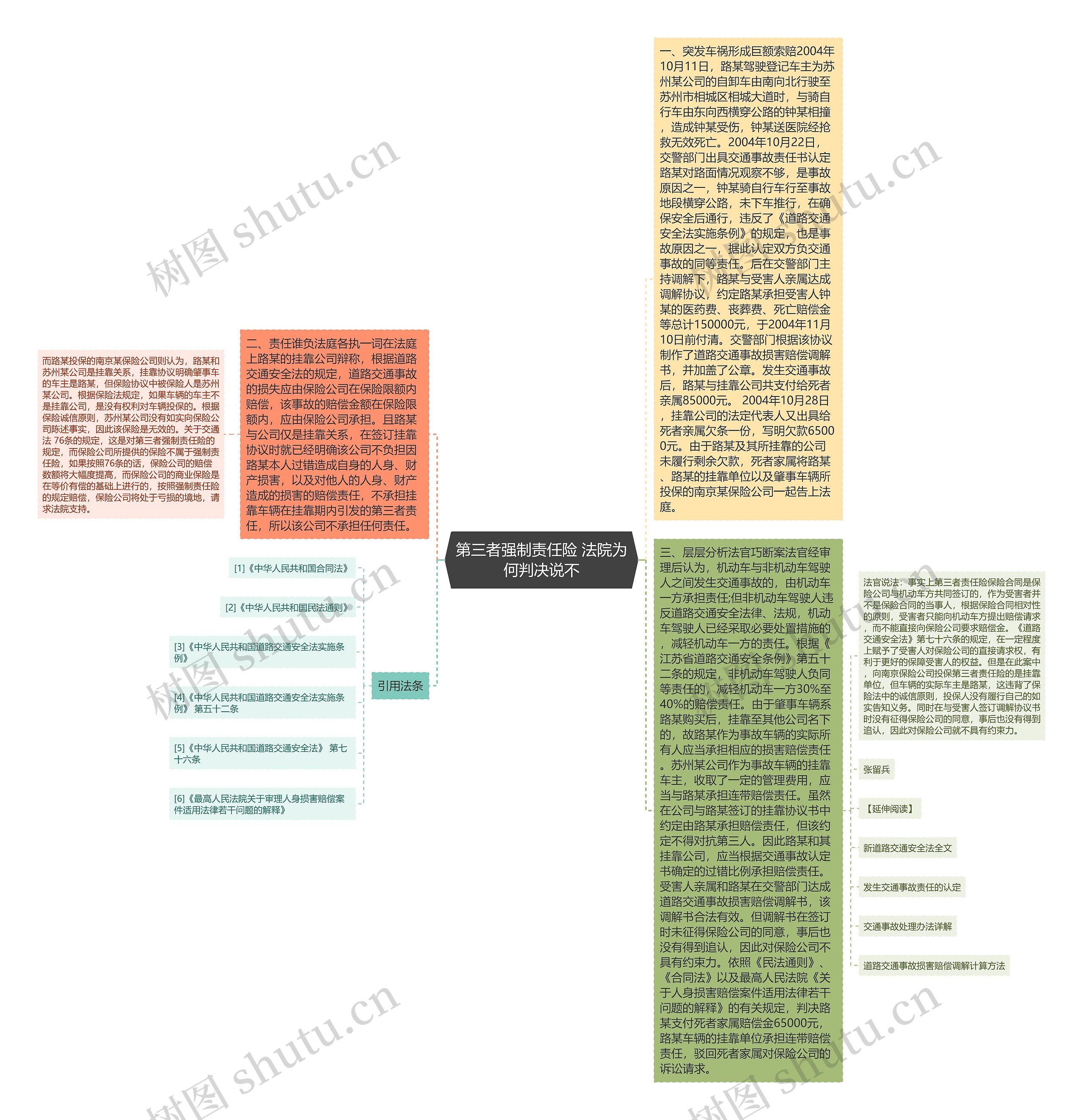 第三者强制责任险 法院为何判决说不思维导图