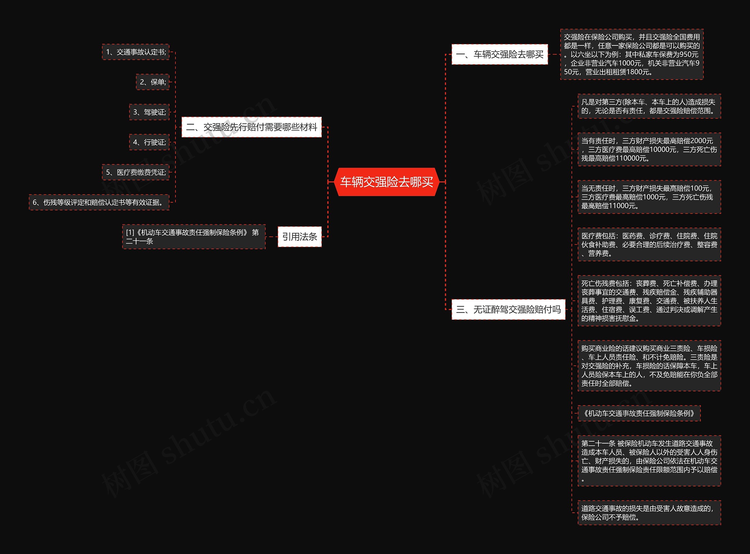 车辆交强险去哪买 车辆交强险去哪买