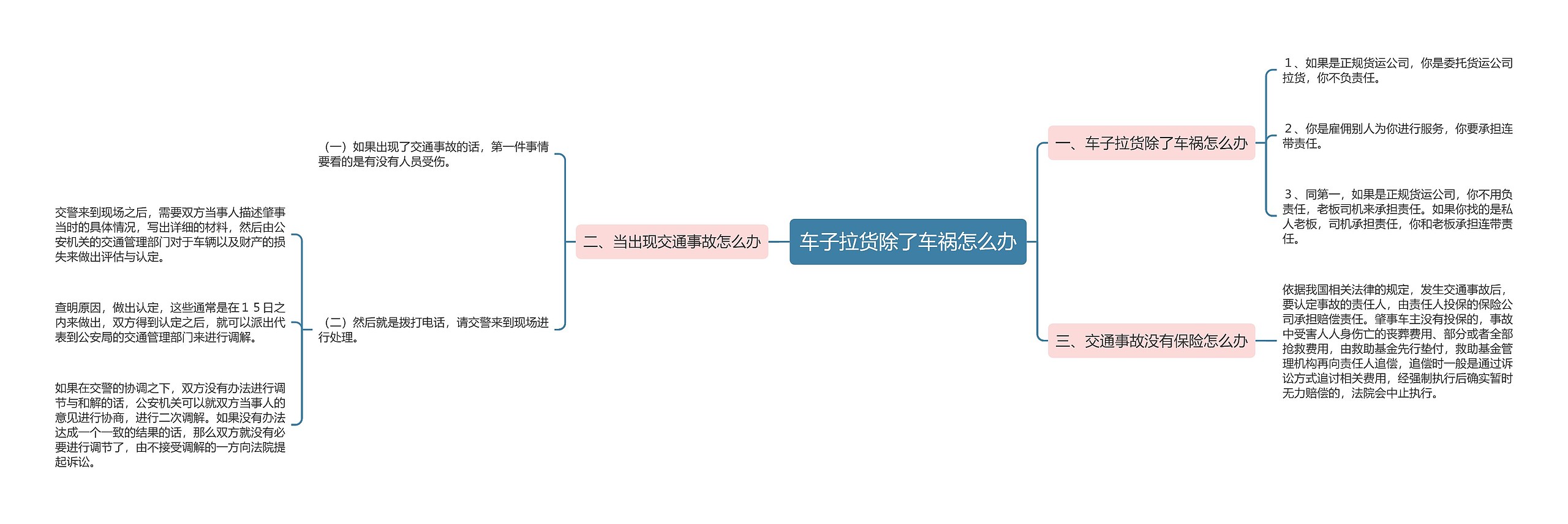 车子拉货除了车祸怎么办