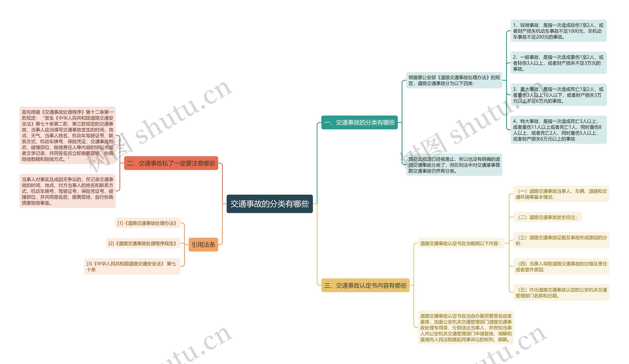 交通事故的分类有哪些思维导图