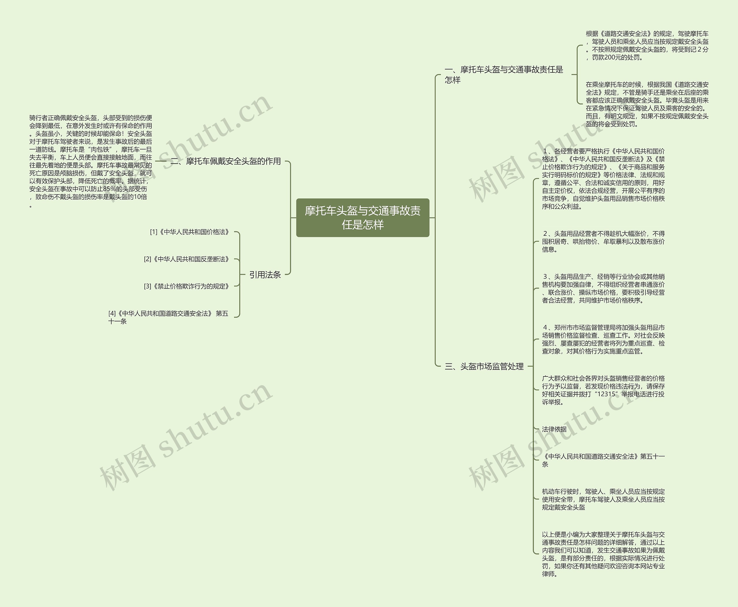 摩托车头盔与交通事故责任是怎样思维导图
