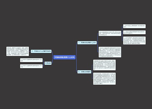 买强制保险需要什么材料