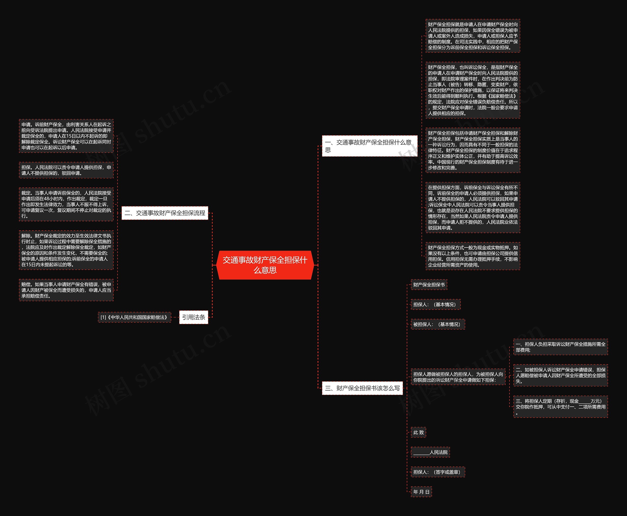 交通事故财产保全担保什么意思思维导图
