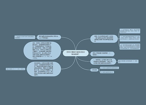 怎样计算第三者责任险的赔偿数额？