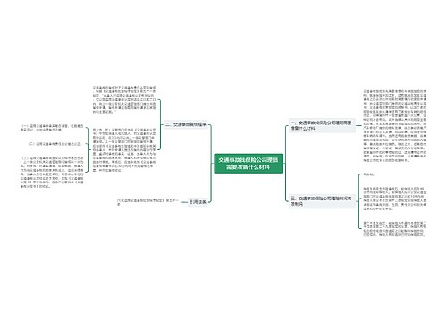 交通事故找保险公司理赔需要准备什么材料