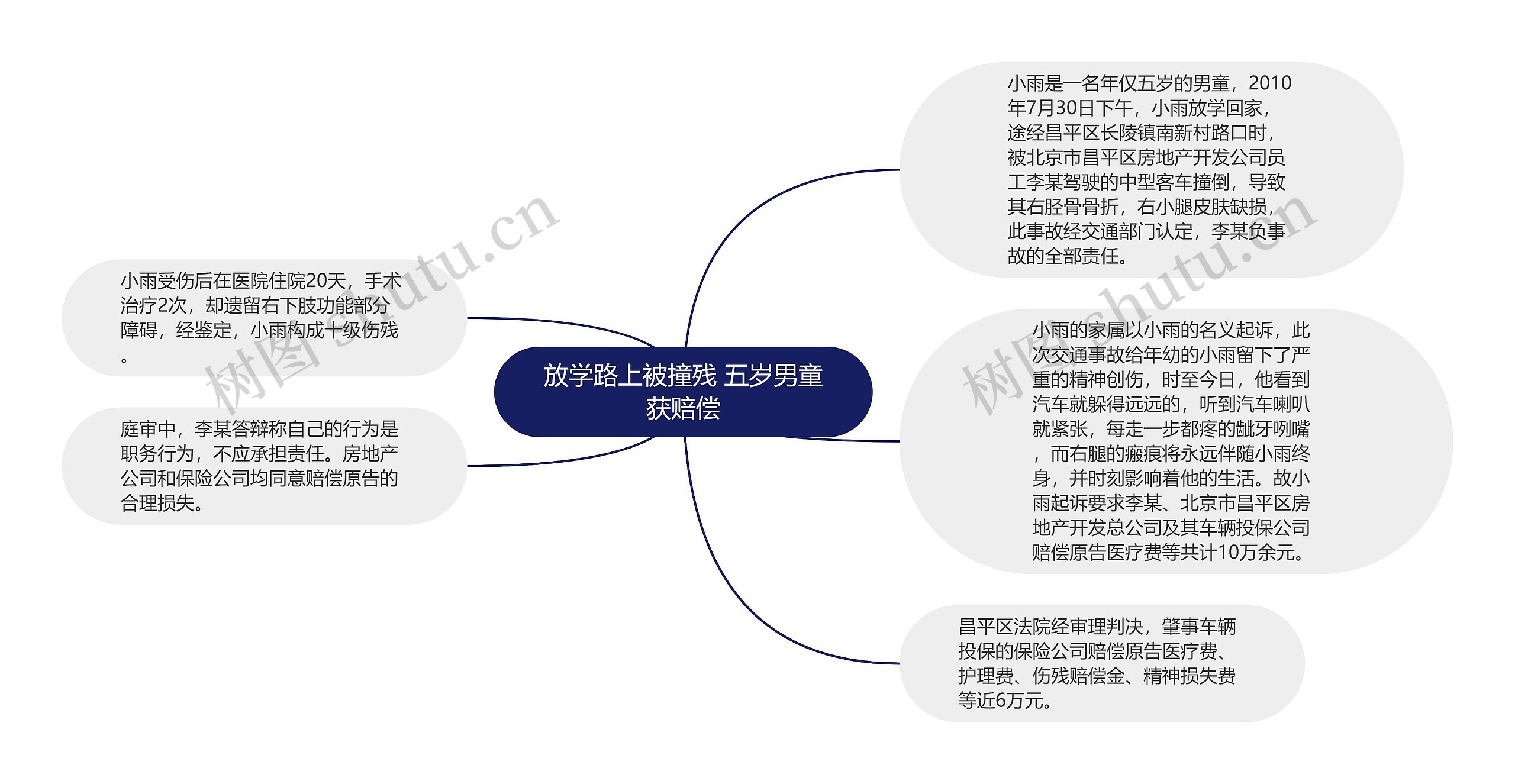 放学路上被撞残 五岁男童获赔偿