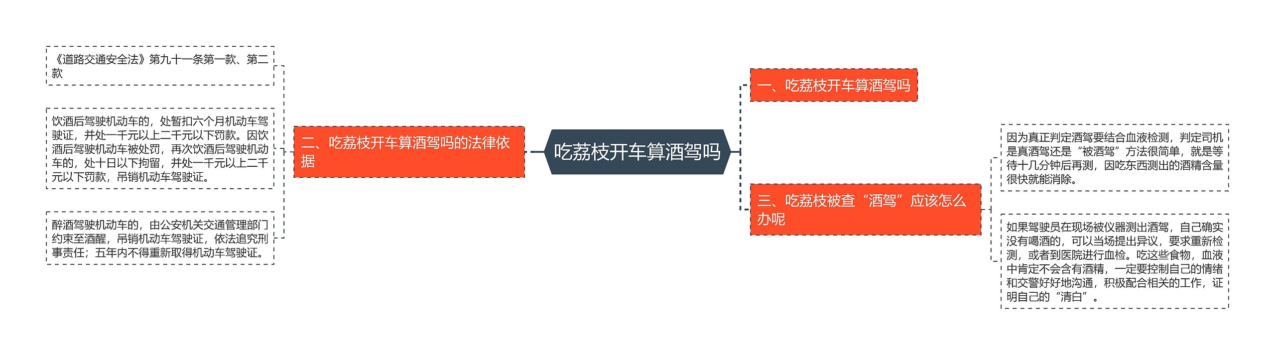 吃荔枝开车算酒驾吗