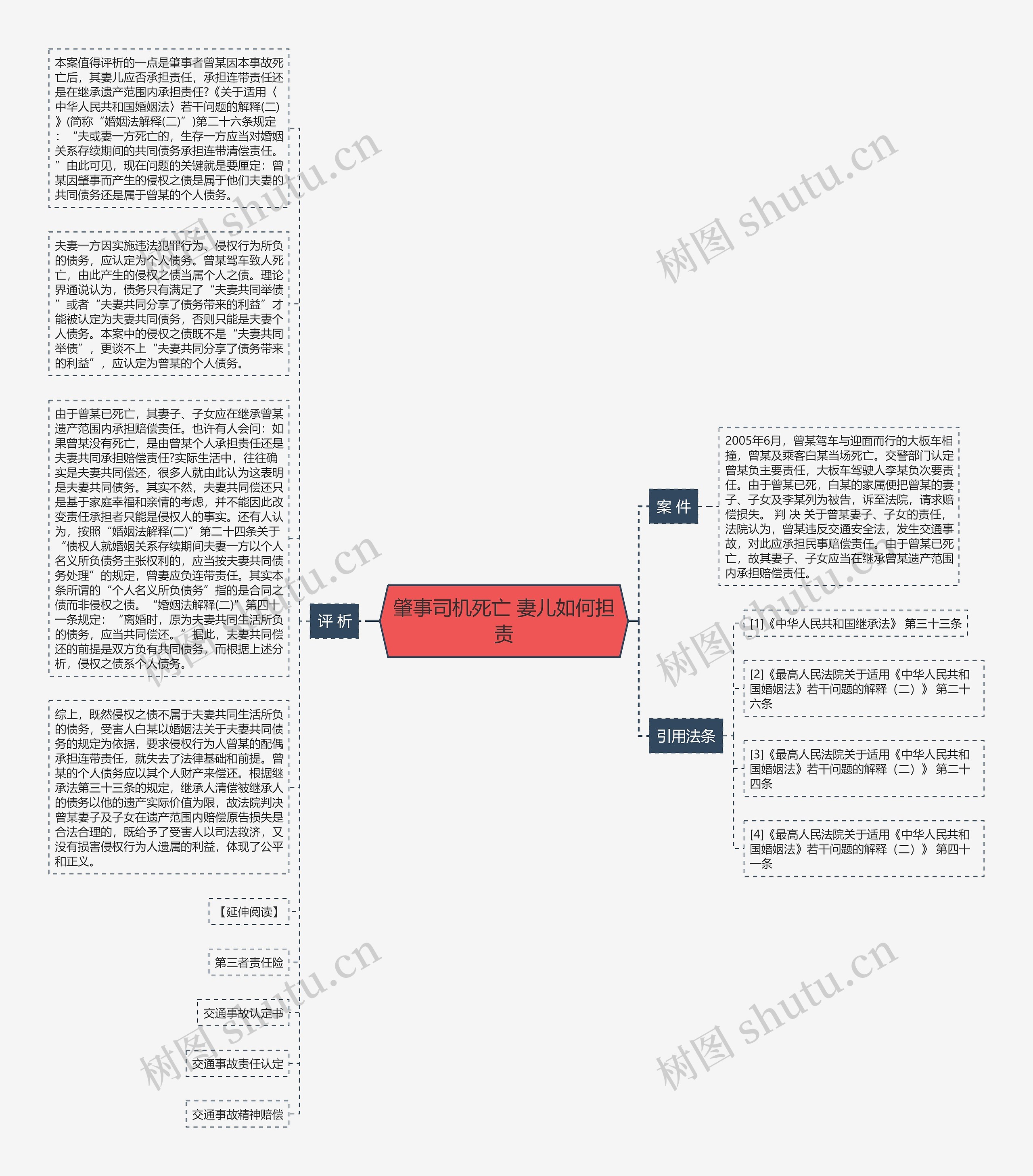 肇事司机死亡 妻儿如何担责思维导图